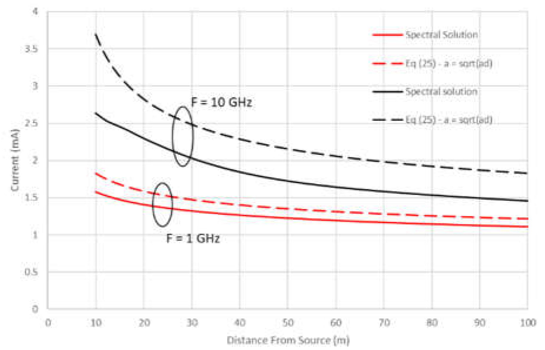 Preprints 76035 g005