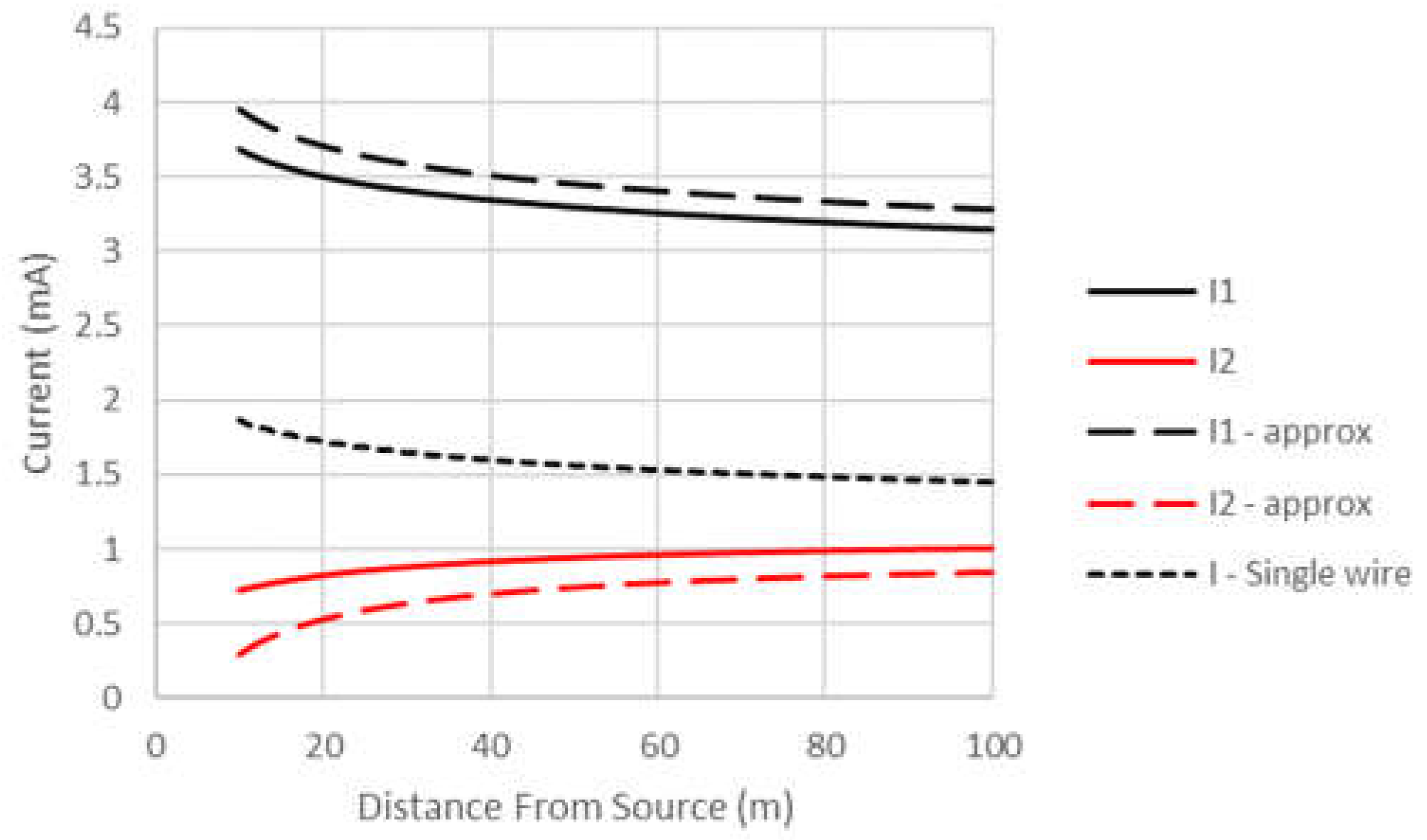 Preprints 76035 g006