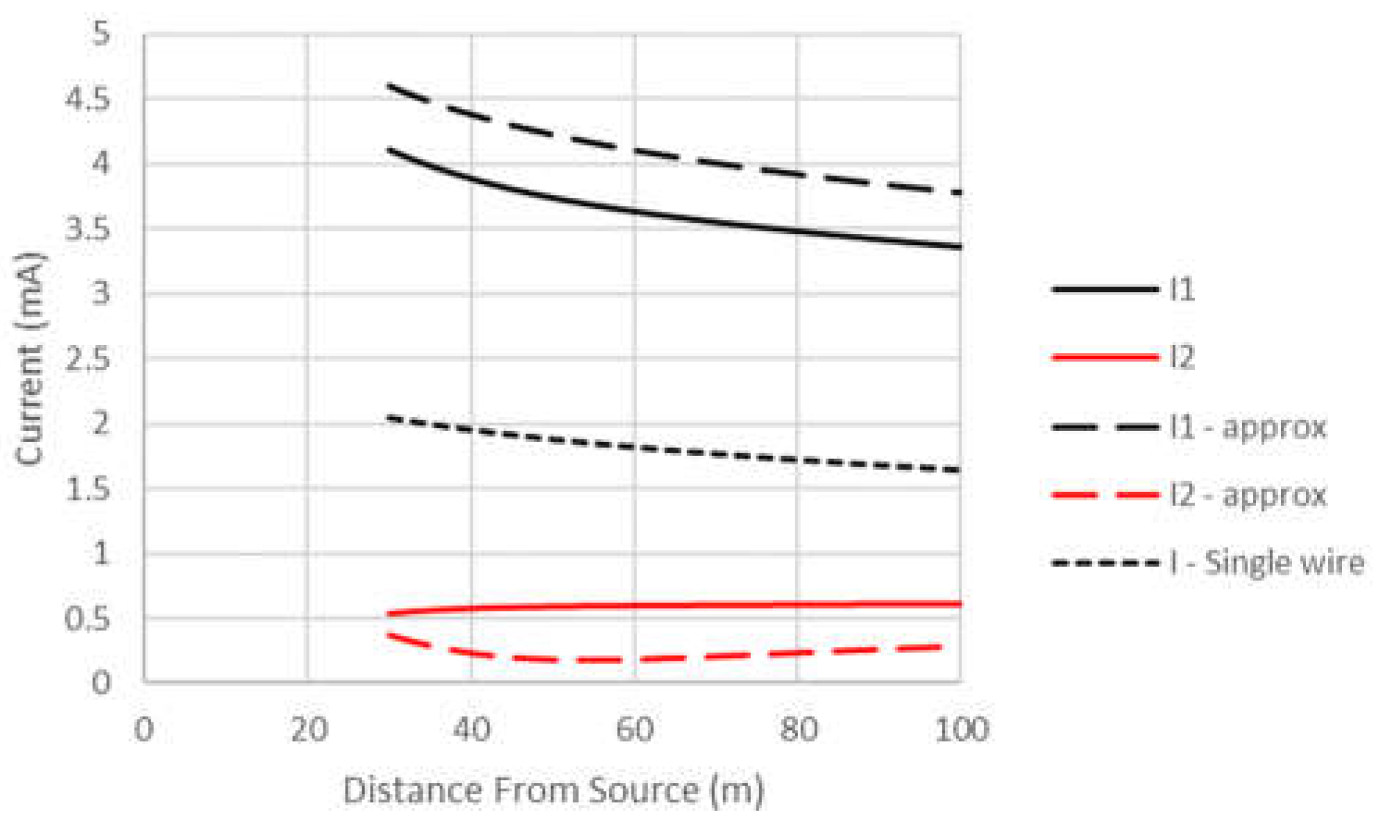 Preprints 76035 g007