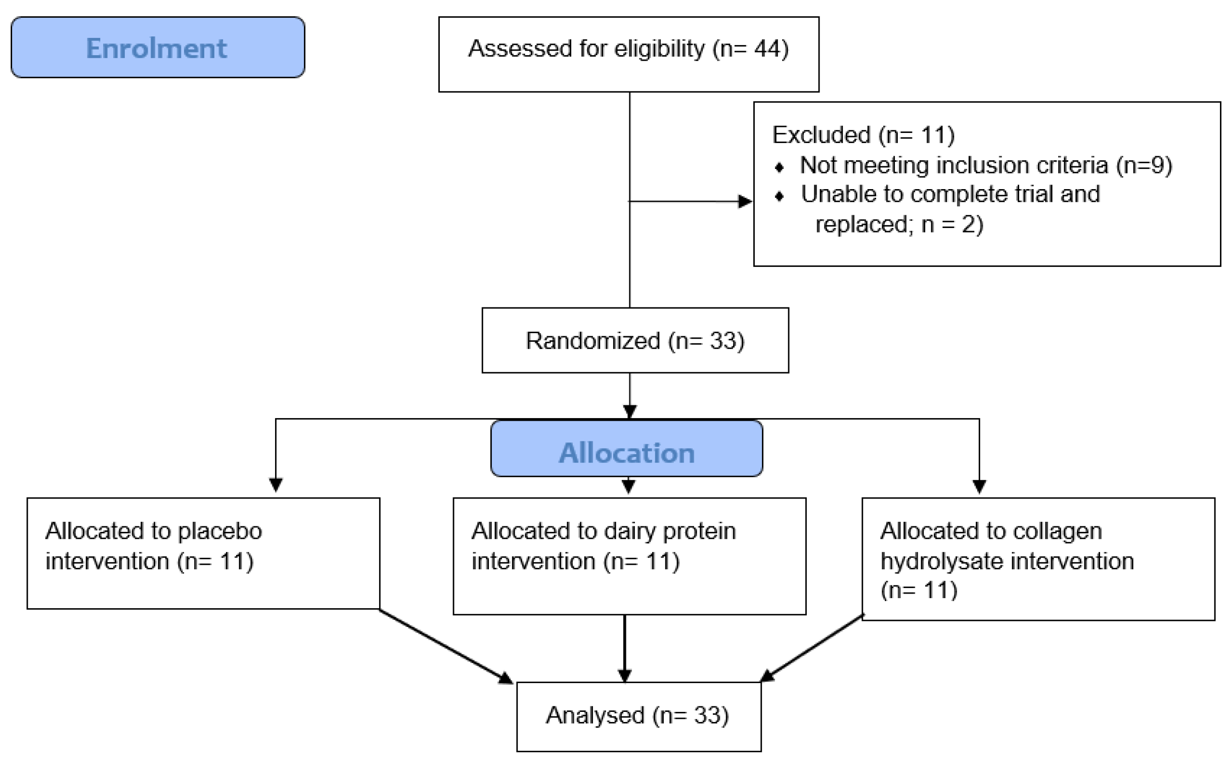 Preprints 142018 g001