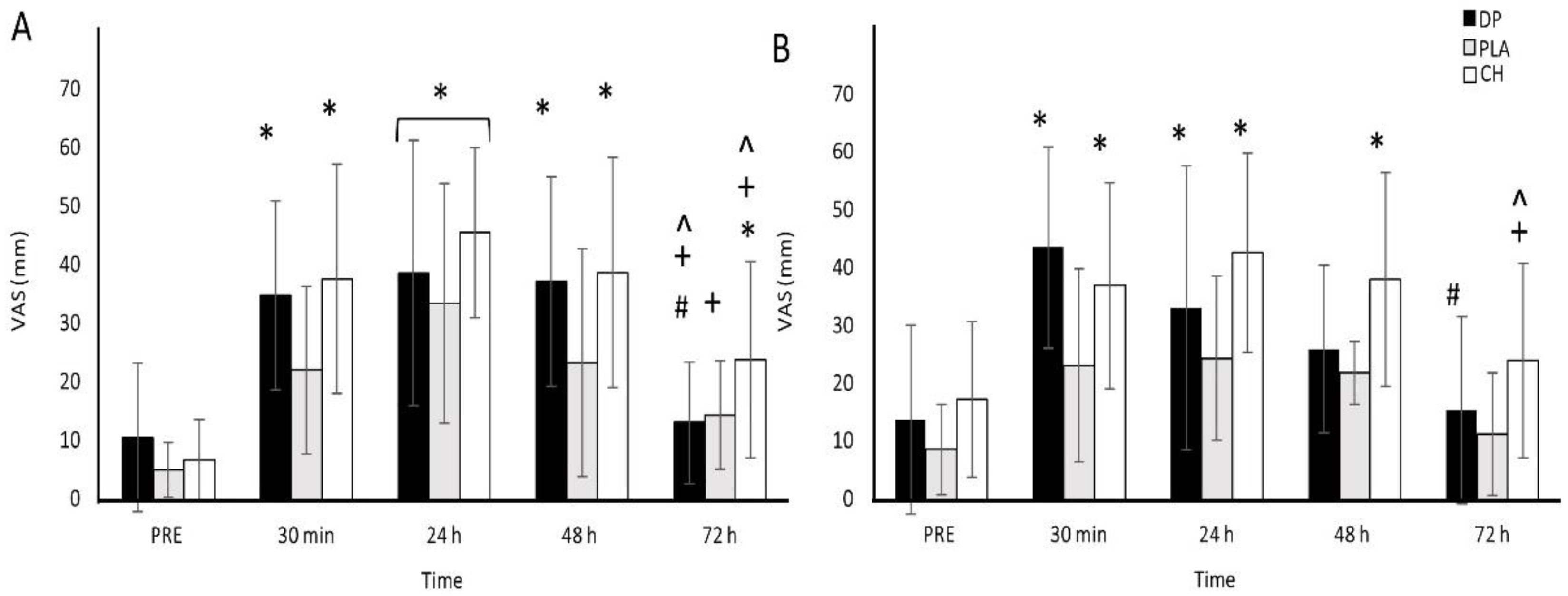 Preprints 142018 g002