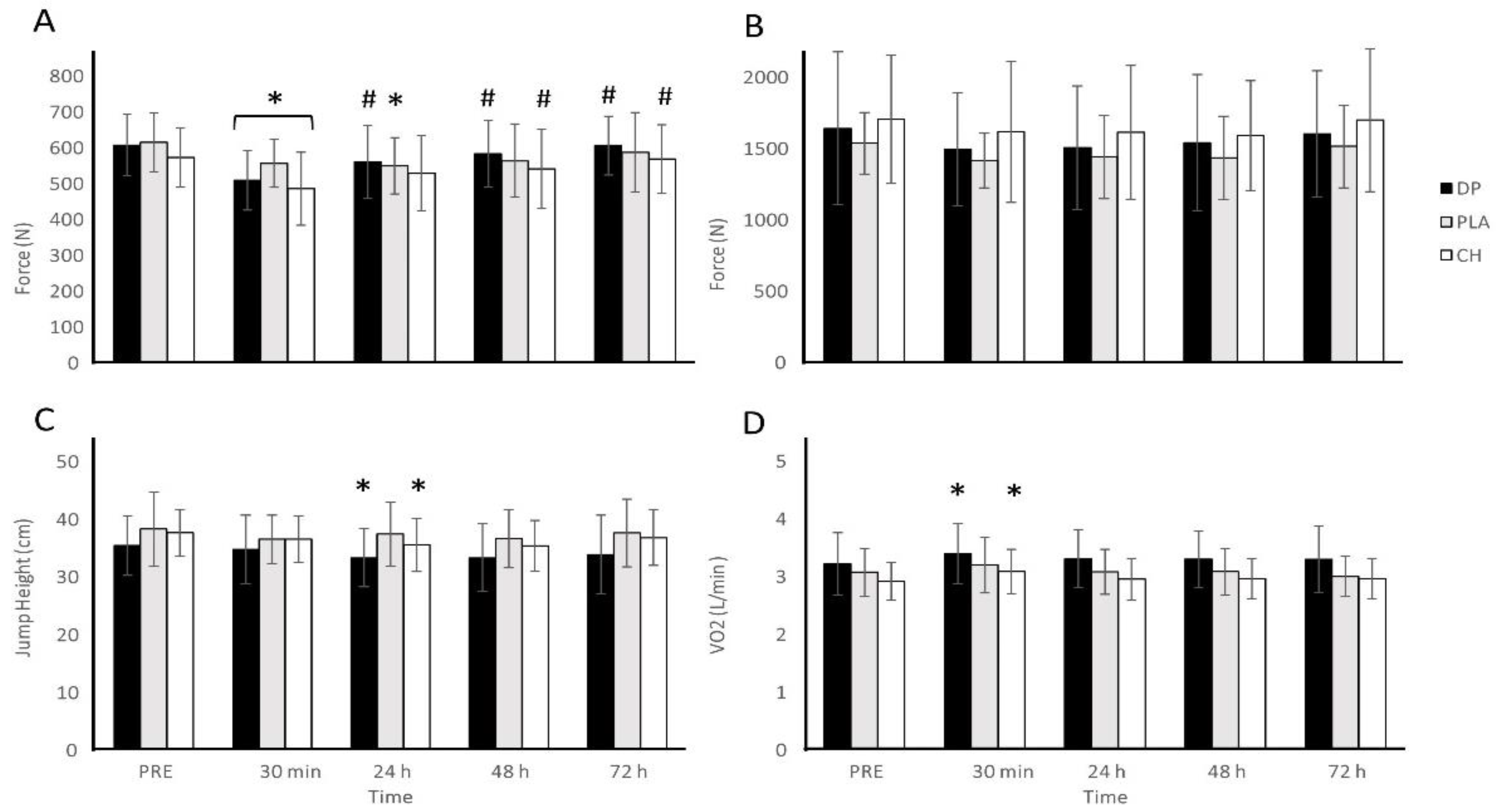 Preprints 142018 g003