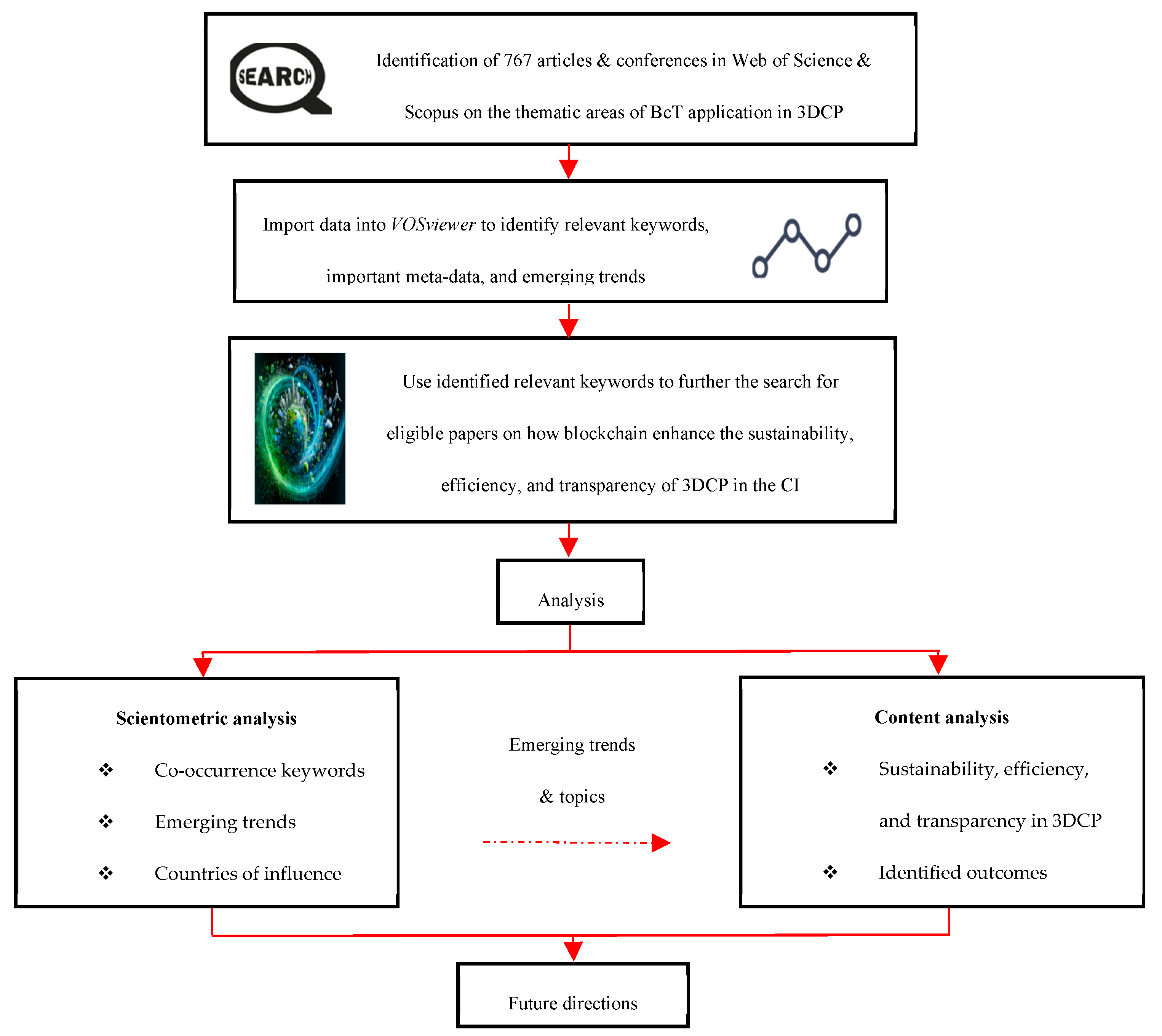 Preprints 137409 g001