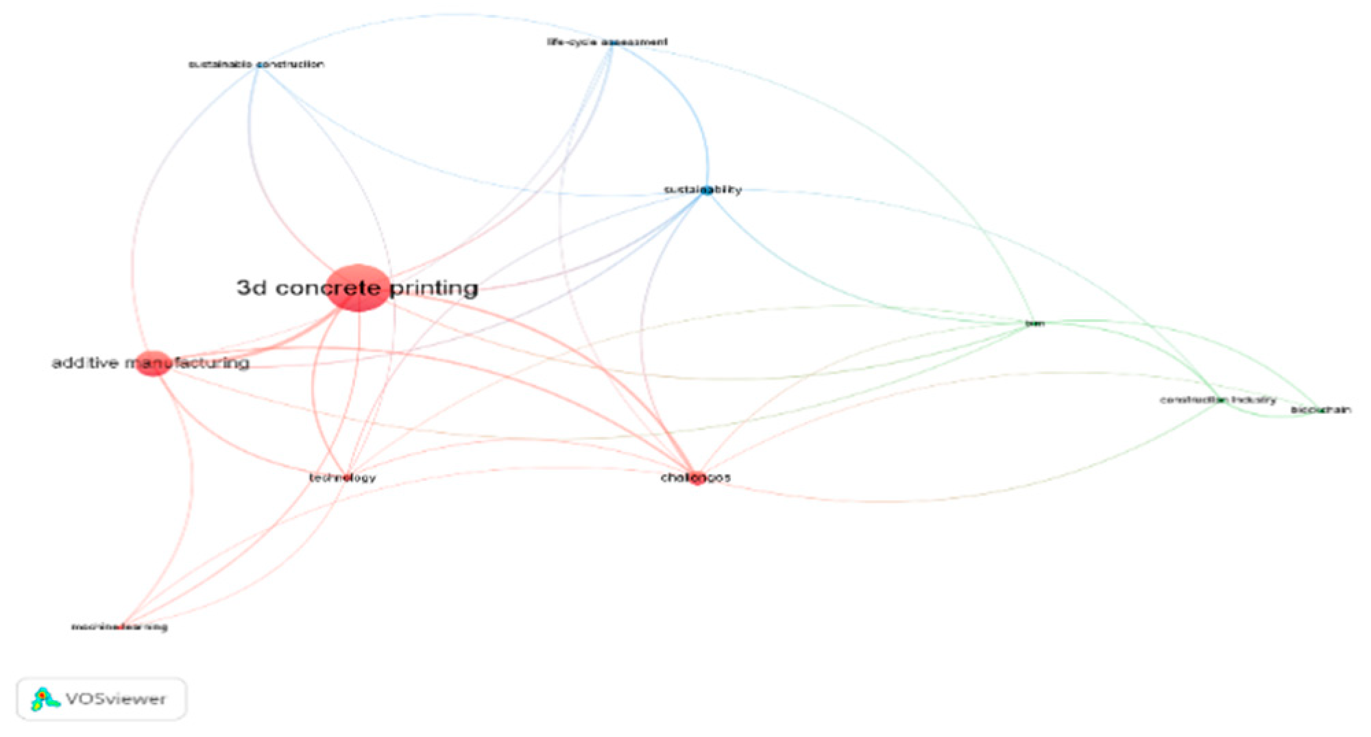 Preprints 137409 g002