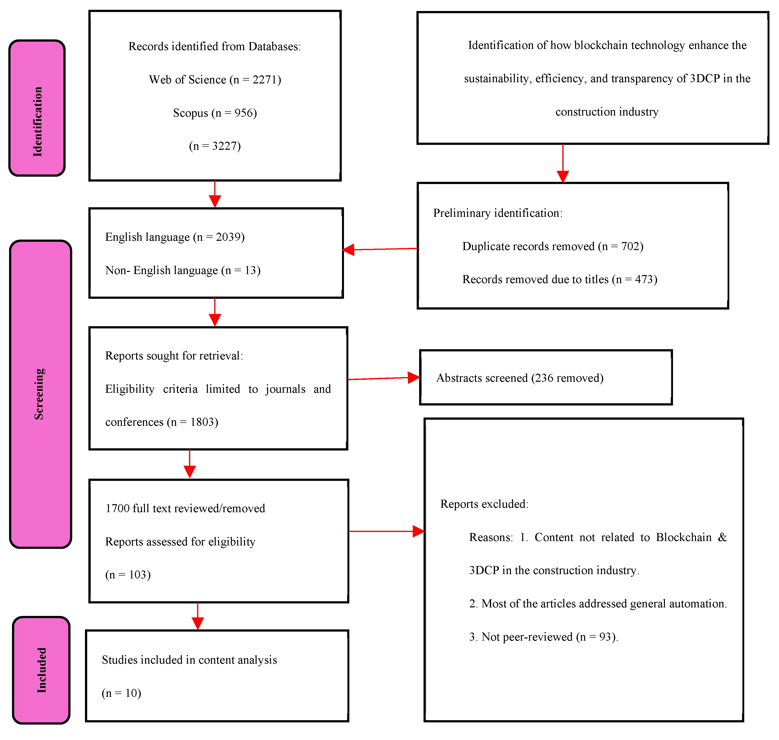 Preprints 137409 g003