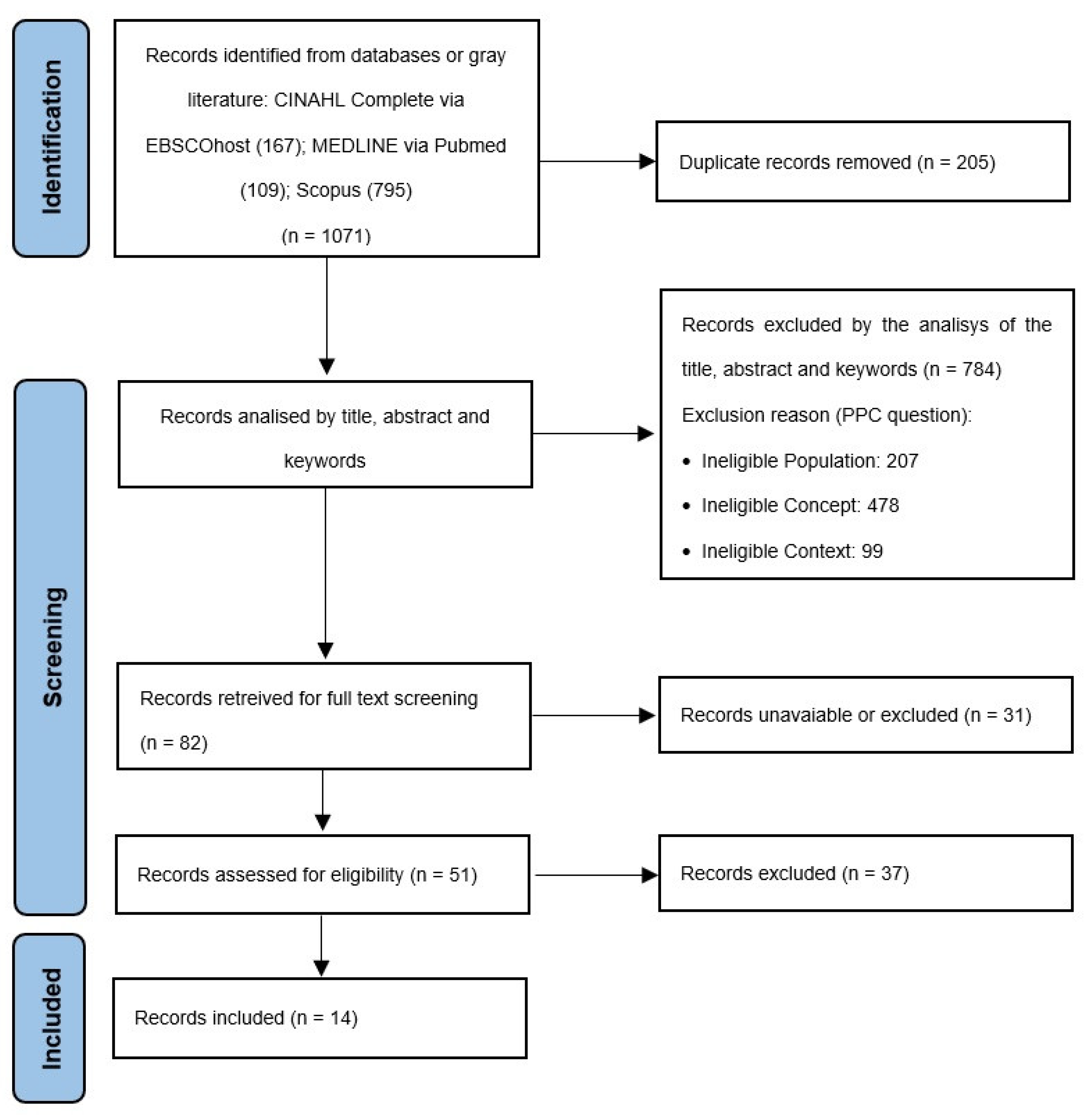 Preprints 107376 g001