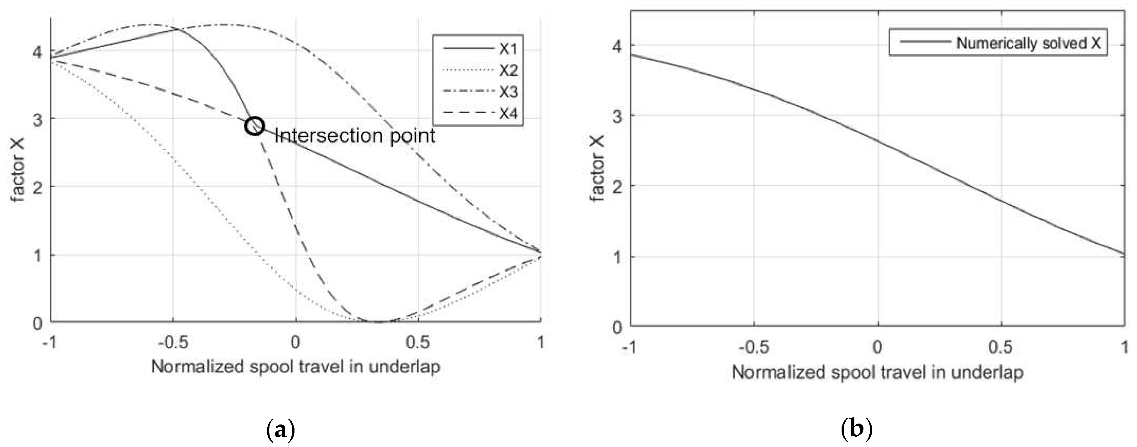 Preprints 94509 g011