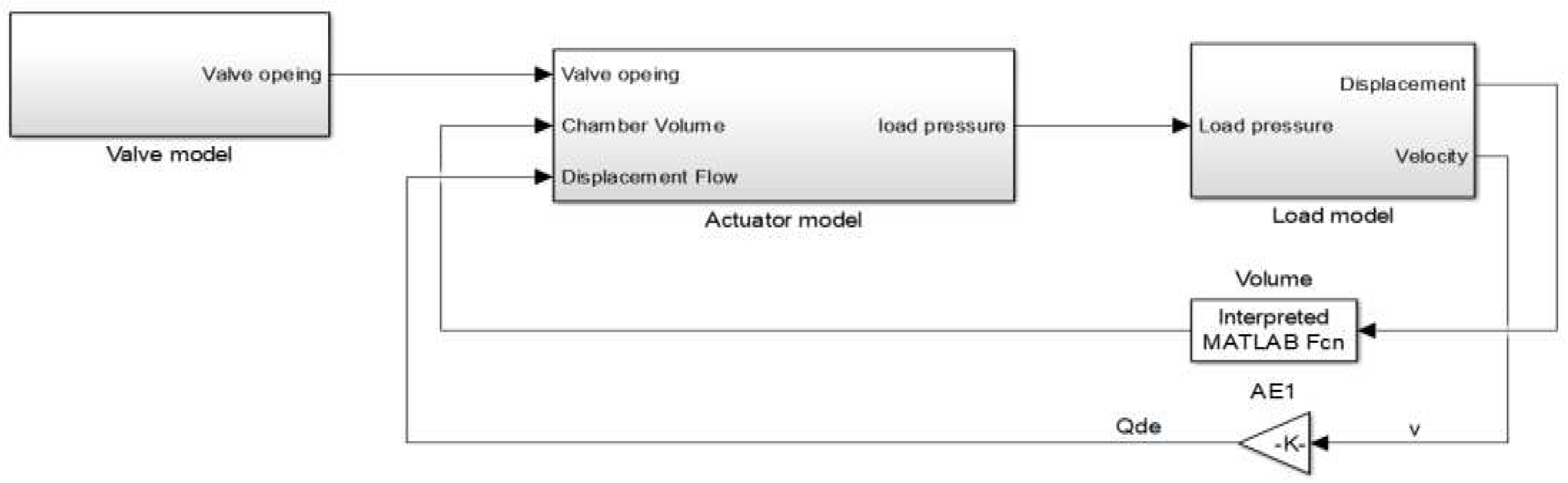 Preprints 94509 g013