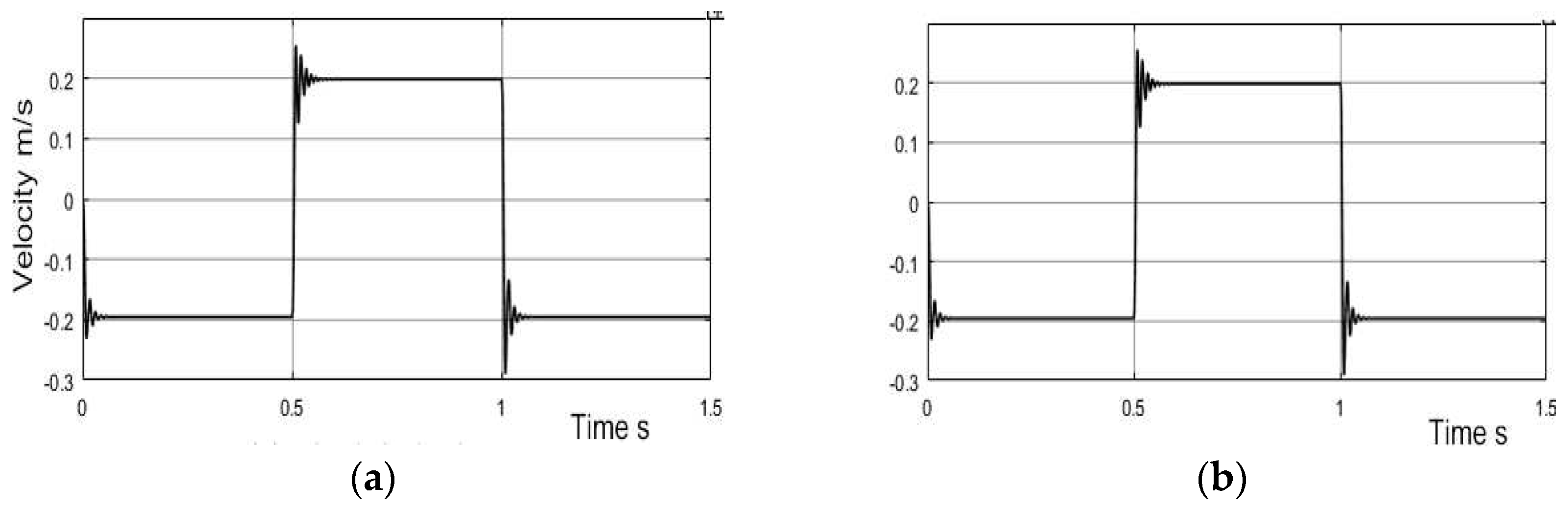 Preprints 94509 g016