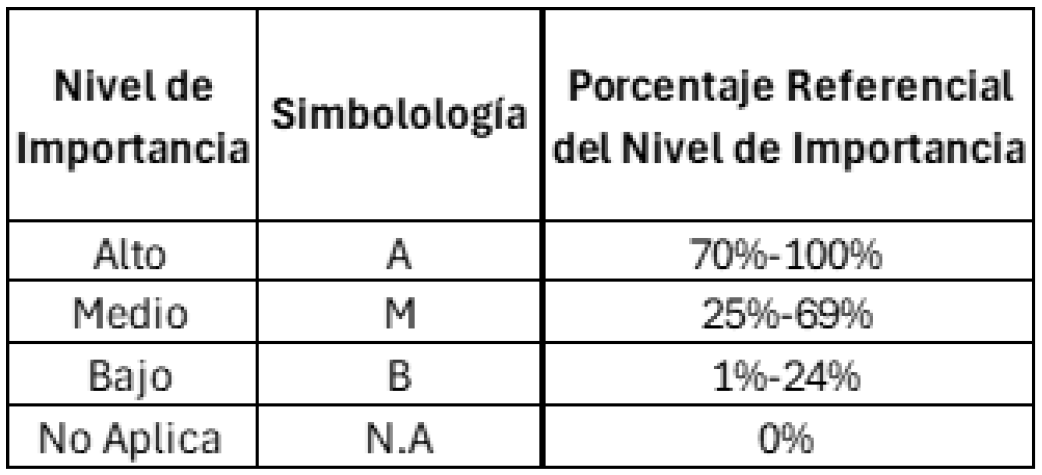 Preprints 113101 g006