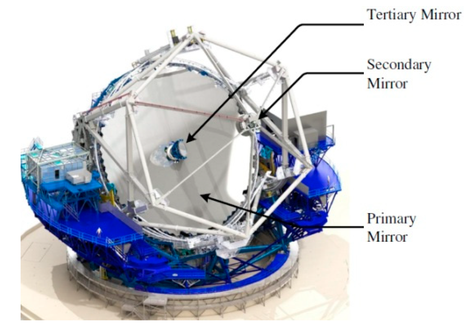 Preprints 81223 g002