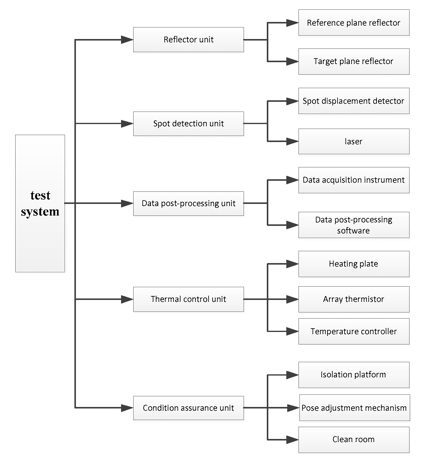 Preprints 81223 g011