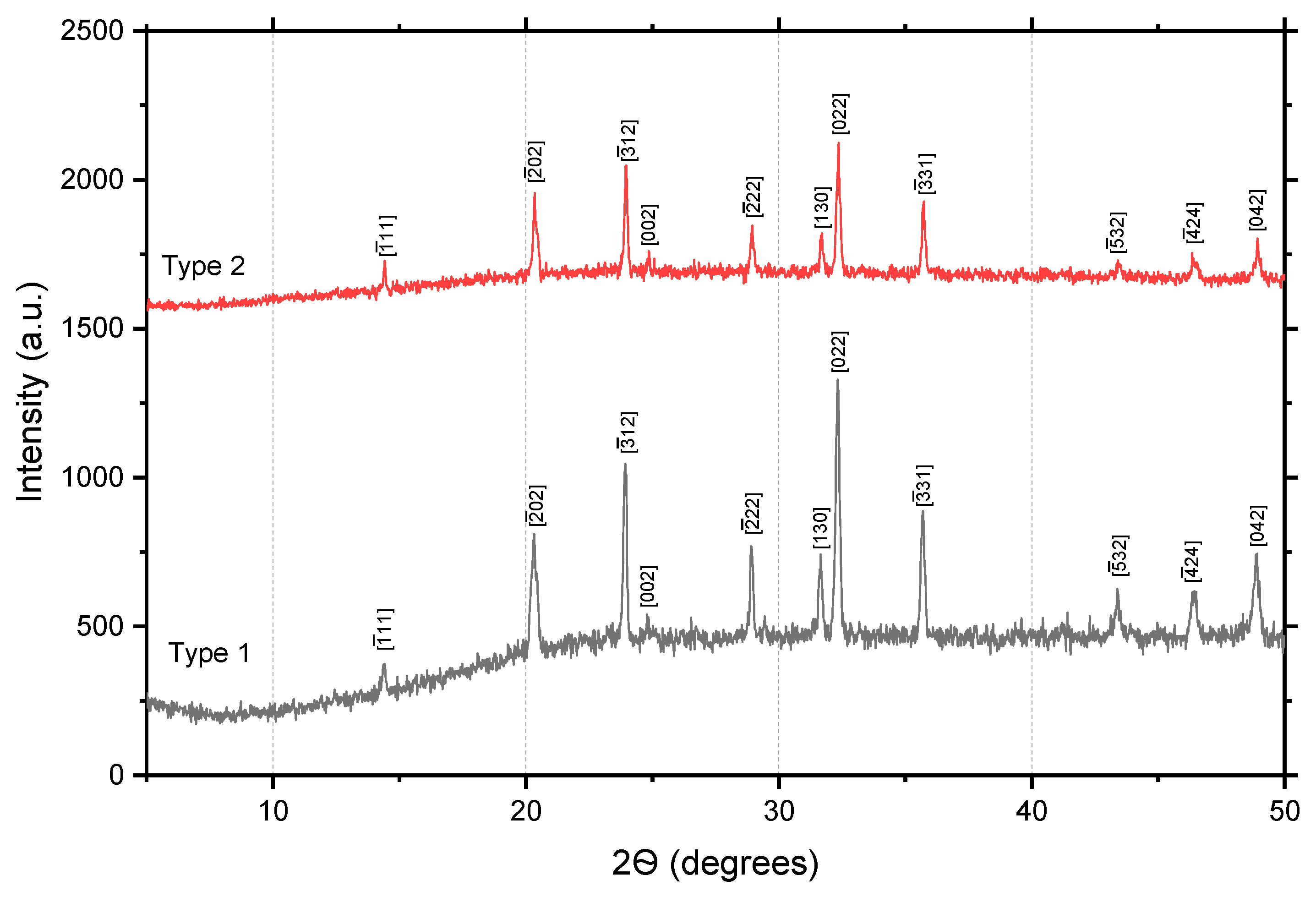 Preprints 87890 g001