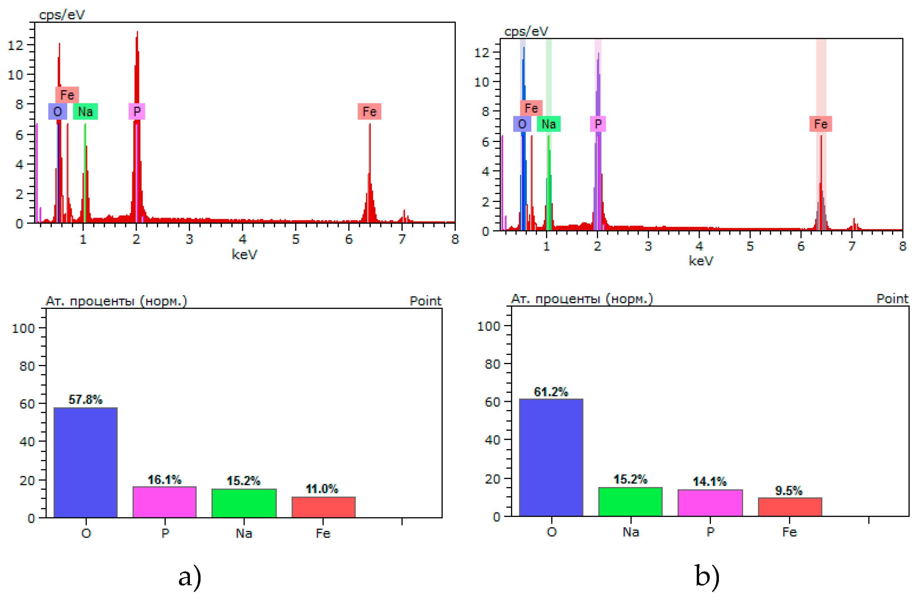 Preprints 87890 g003