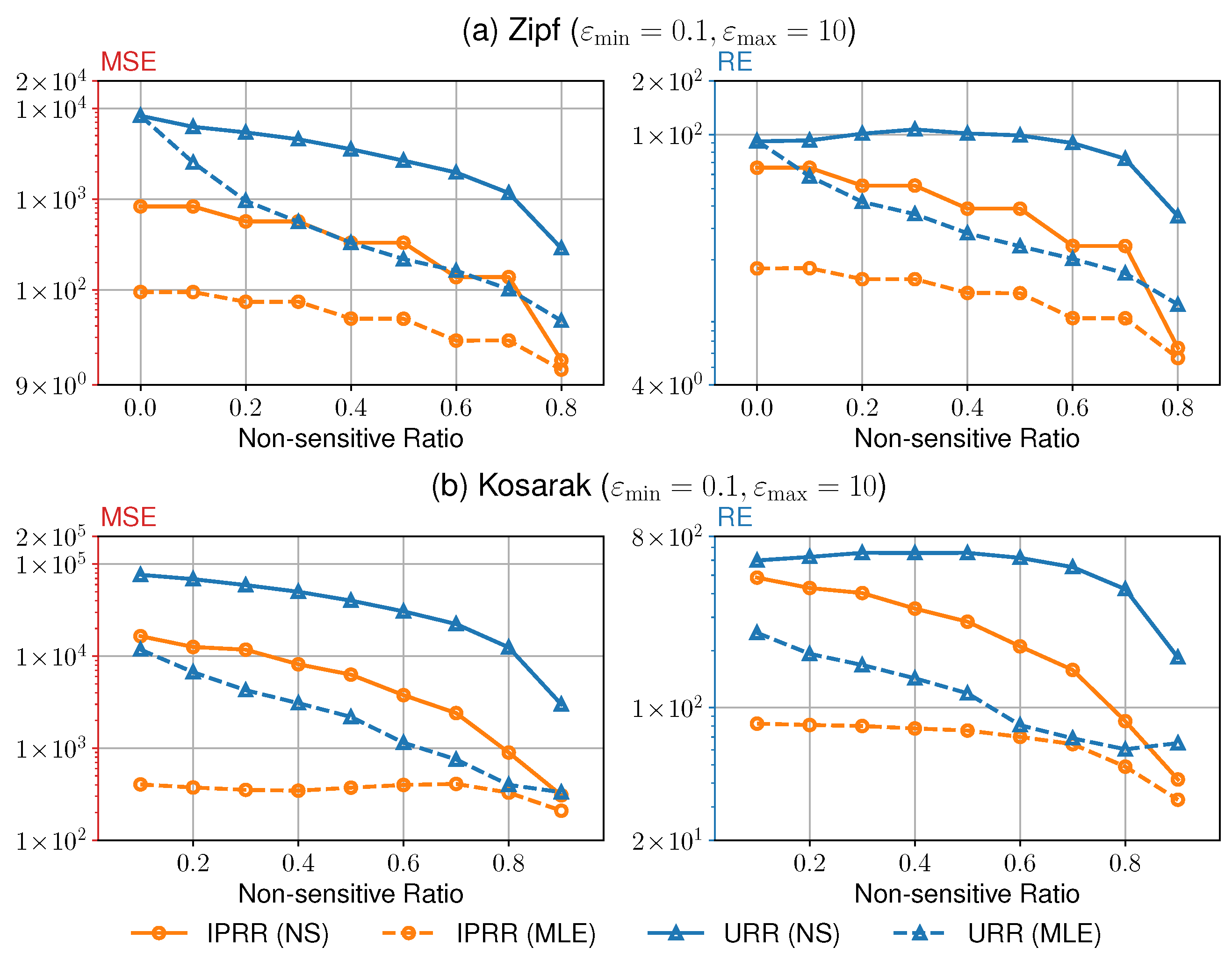 Preprints 75721 g003