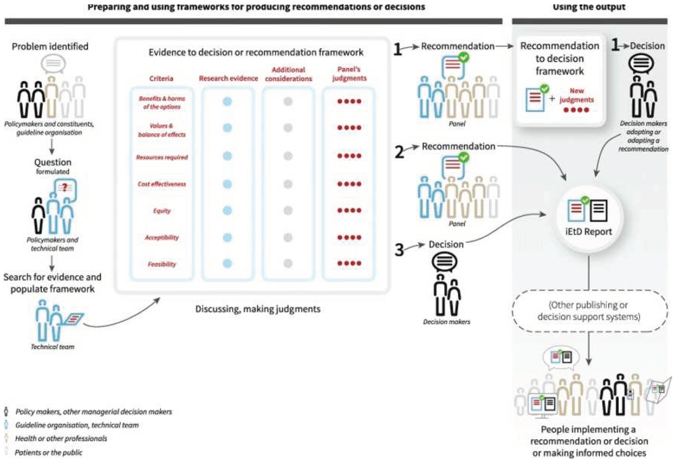 Preprints 90105 g001