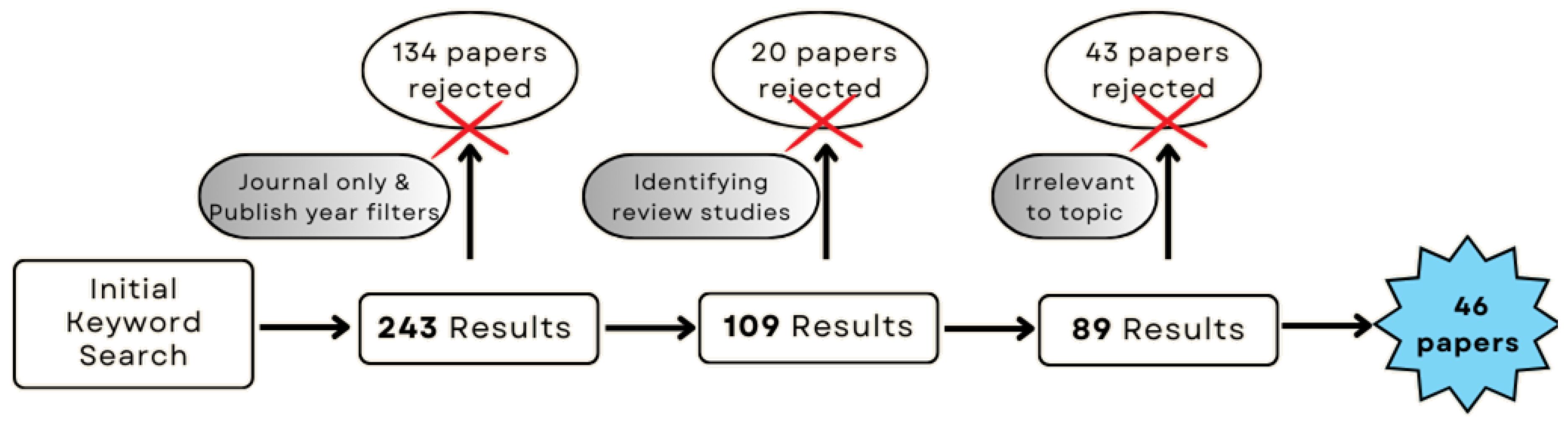 Preprints 117094 g001