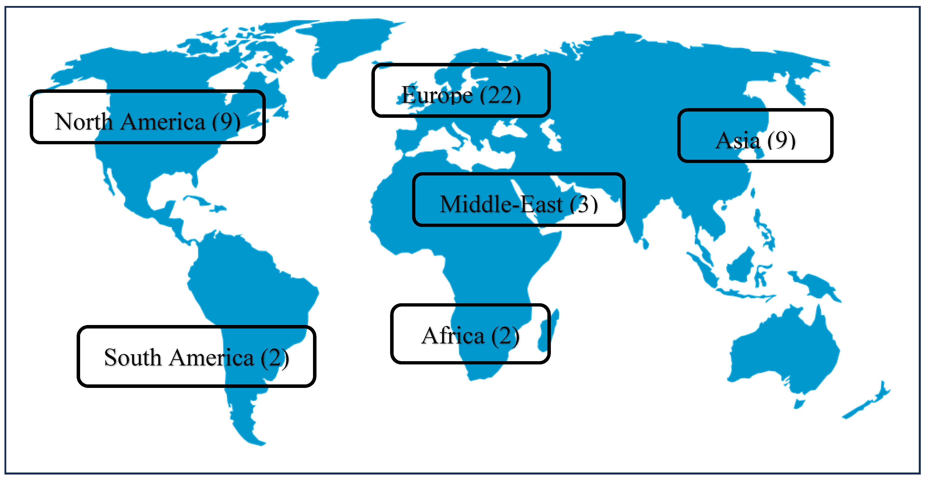 Preprints 117094 g002