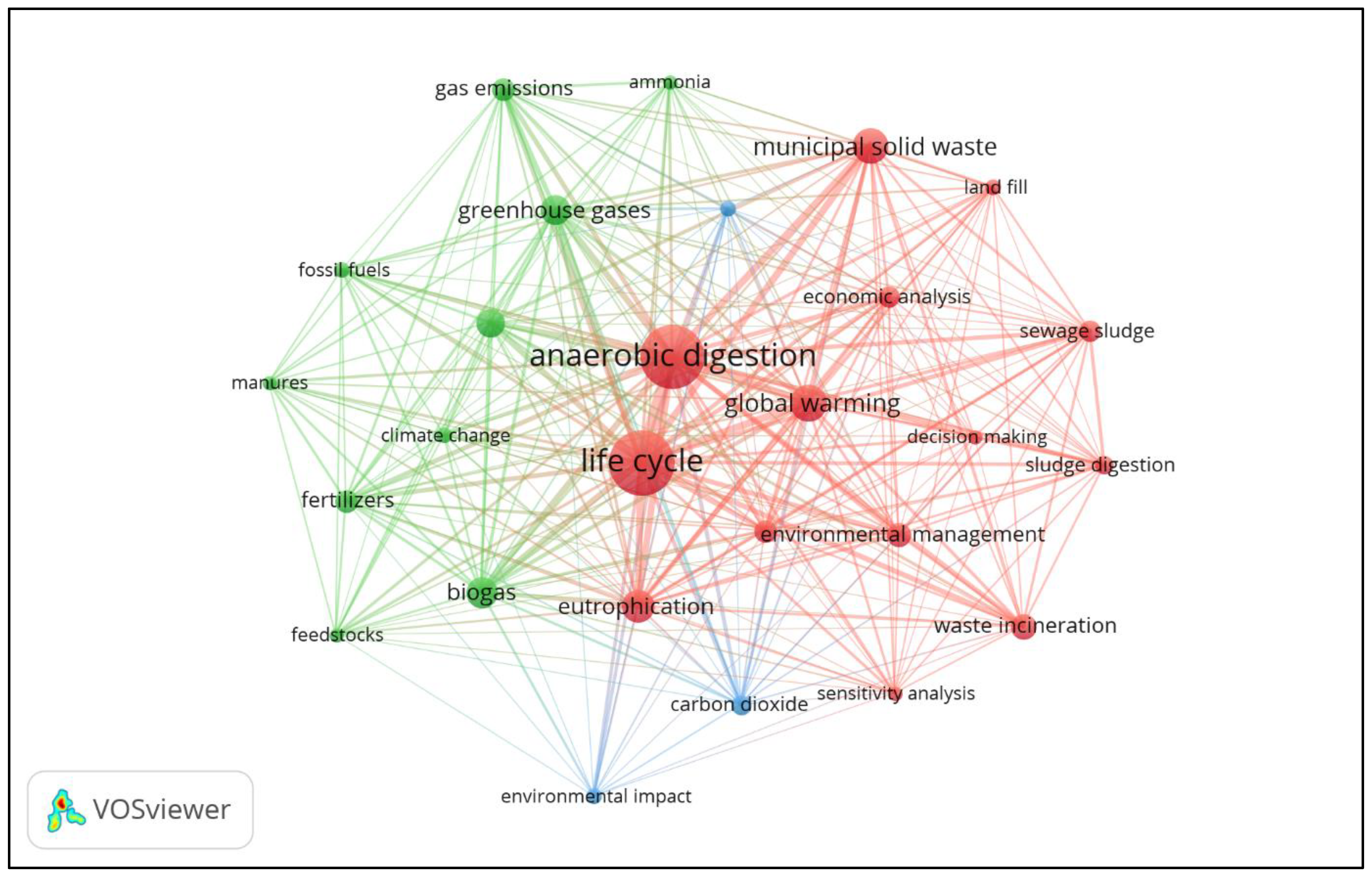 Preprints 117094 g003