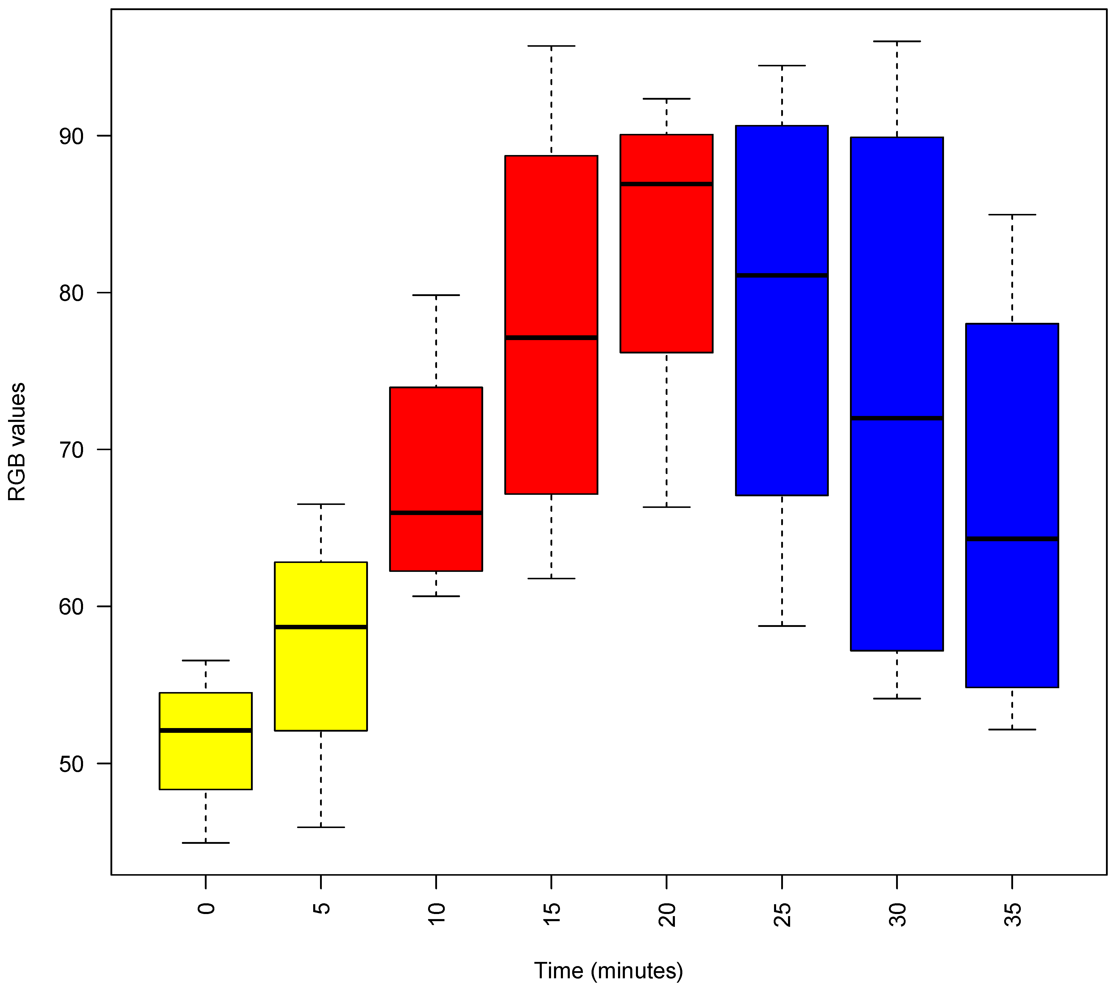 Preprints 87899 g001