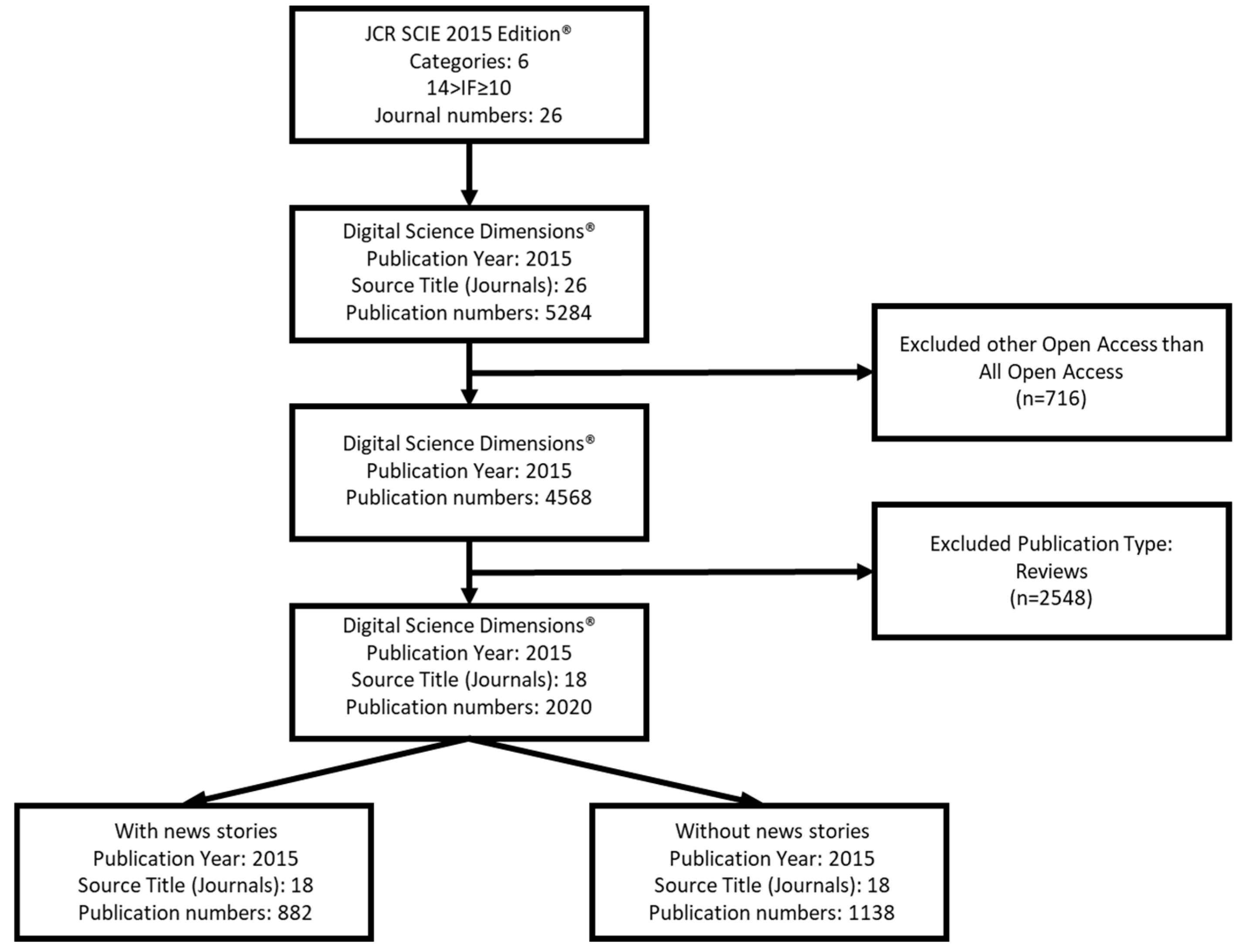 Preprints 114923 g001