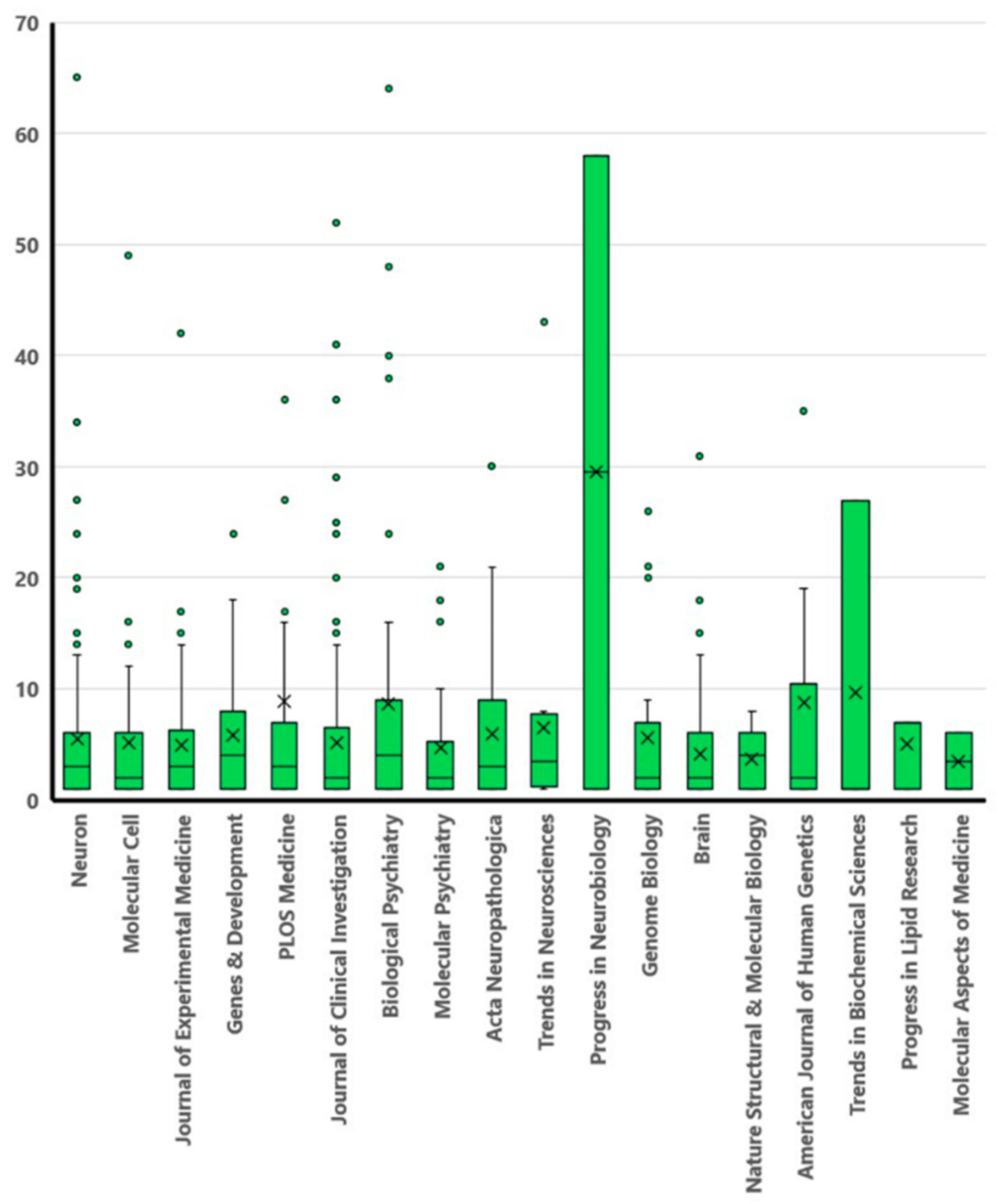 Preprints 114923 g003