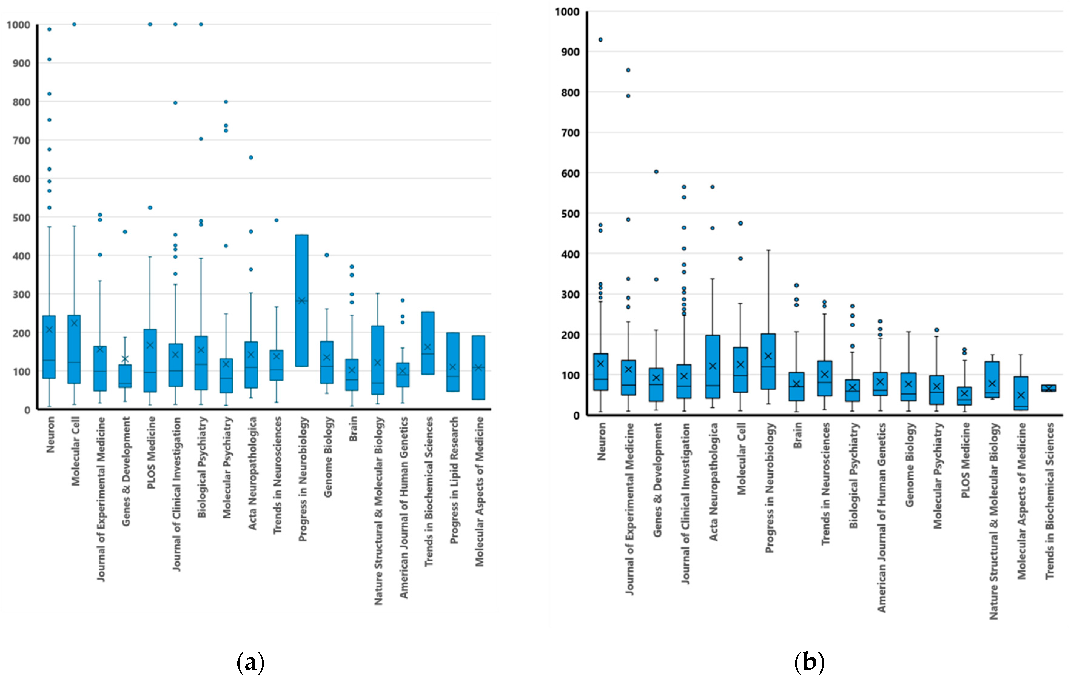 Preprints 114923 g004