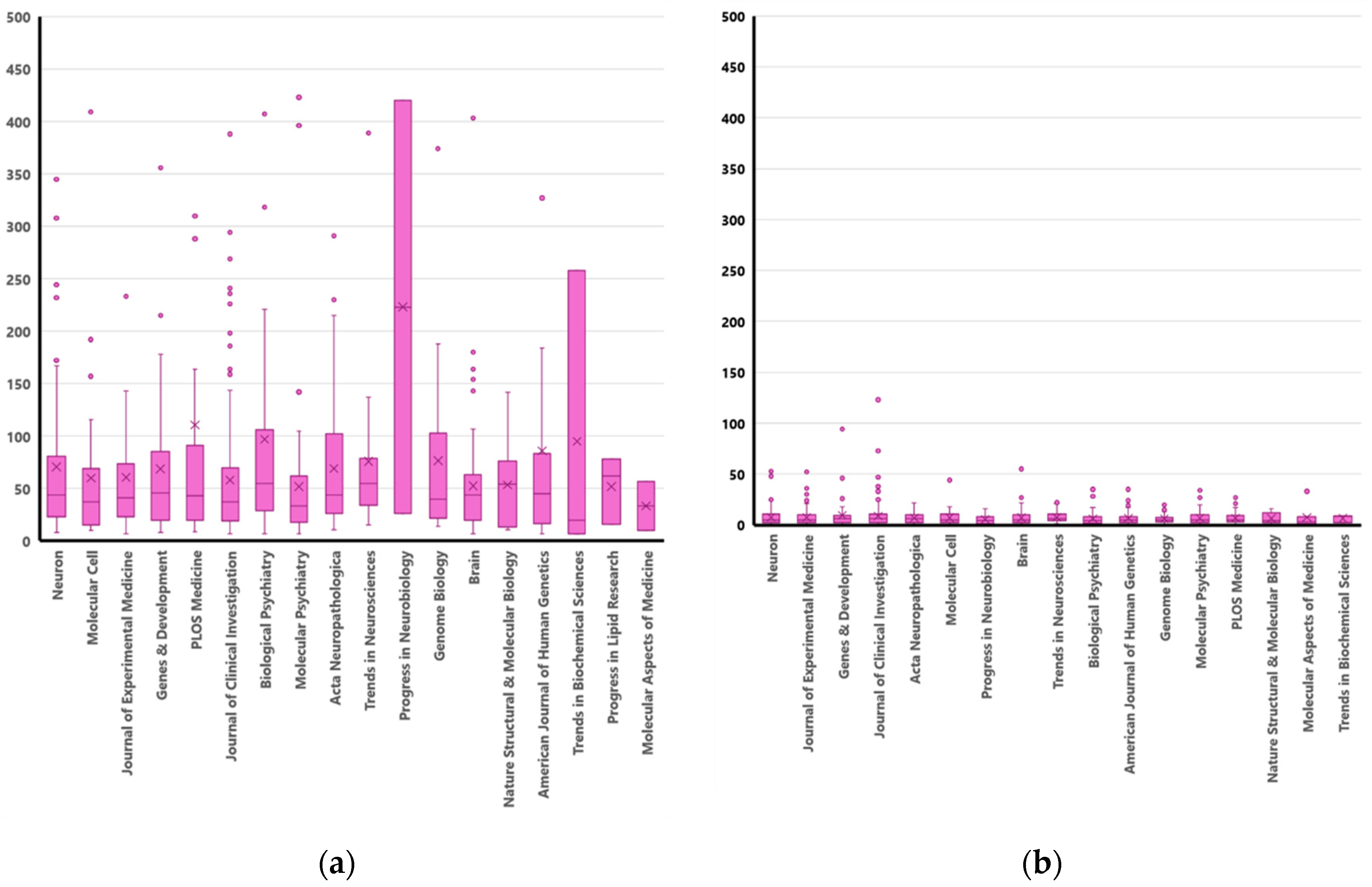 Preprints 114923 g005