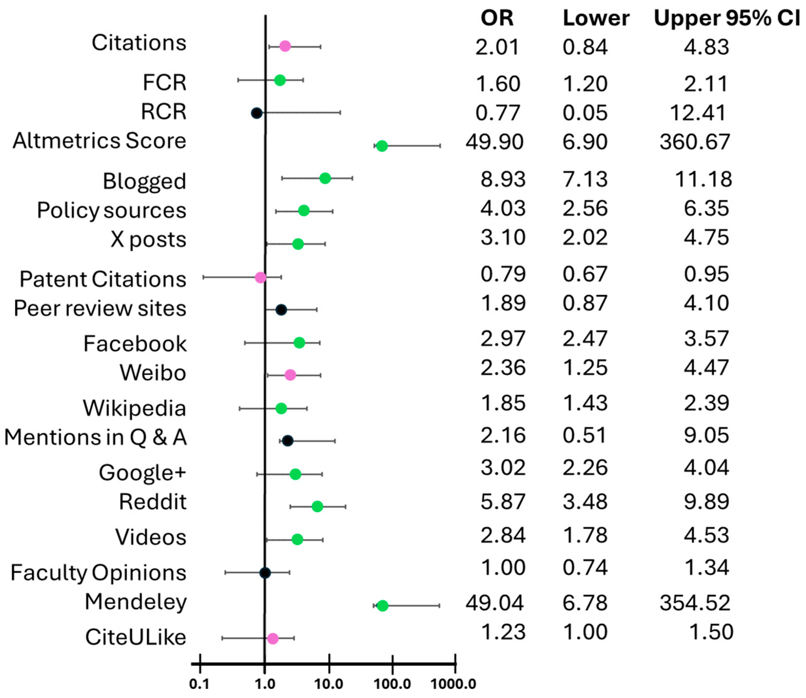 Preprints 114923 g006