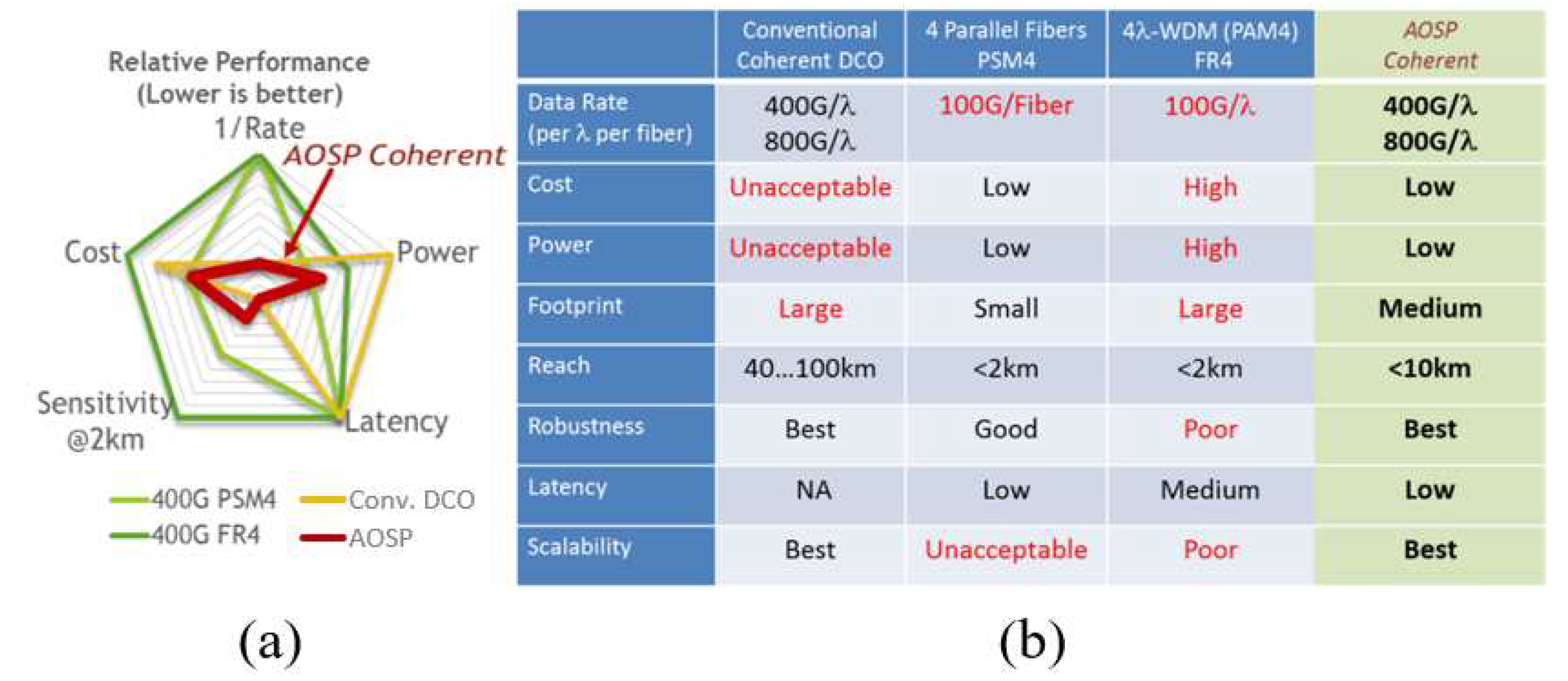 Preprints 76390 g007