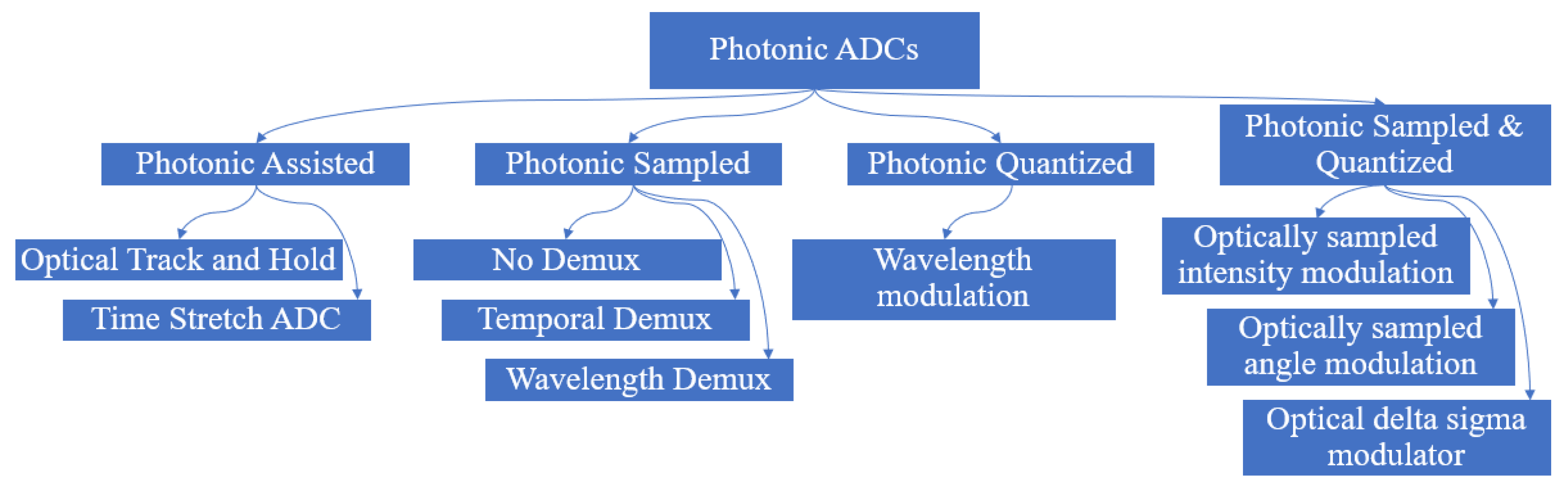 Preprints 76390 g010