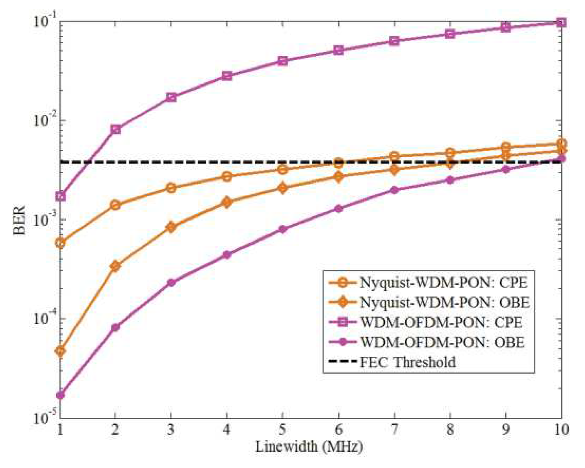 Preprints 76390 g020