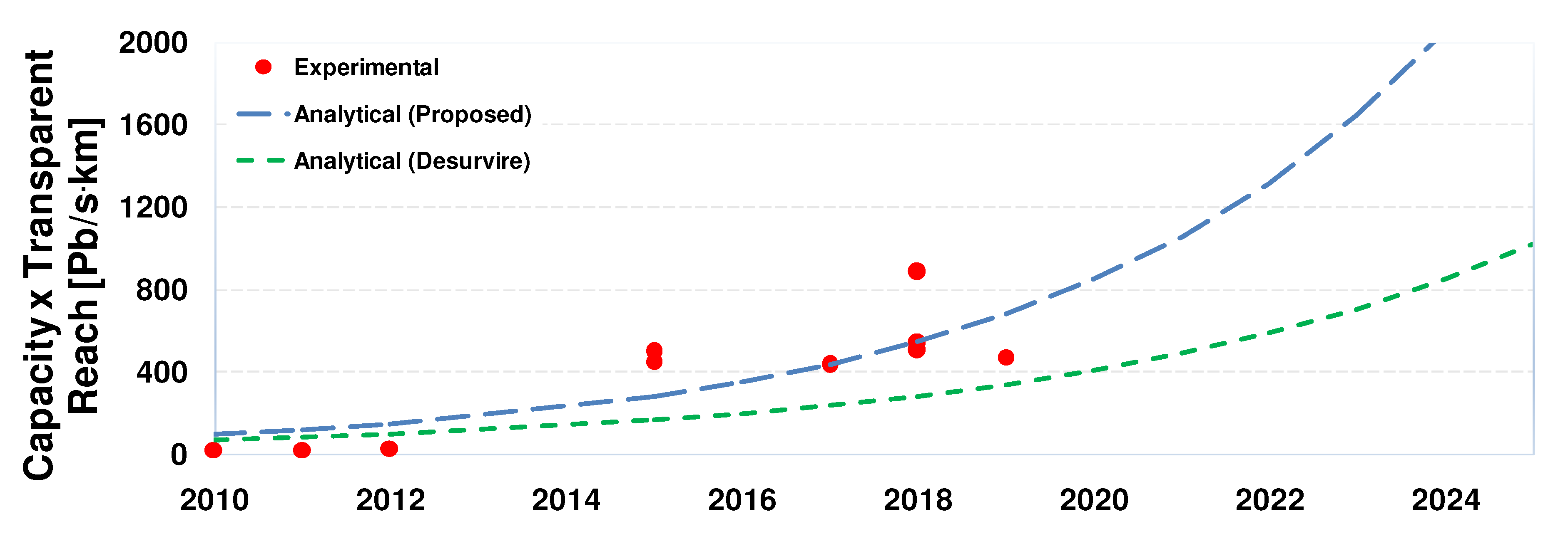 Preprints 76390 g033