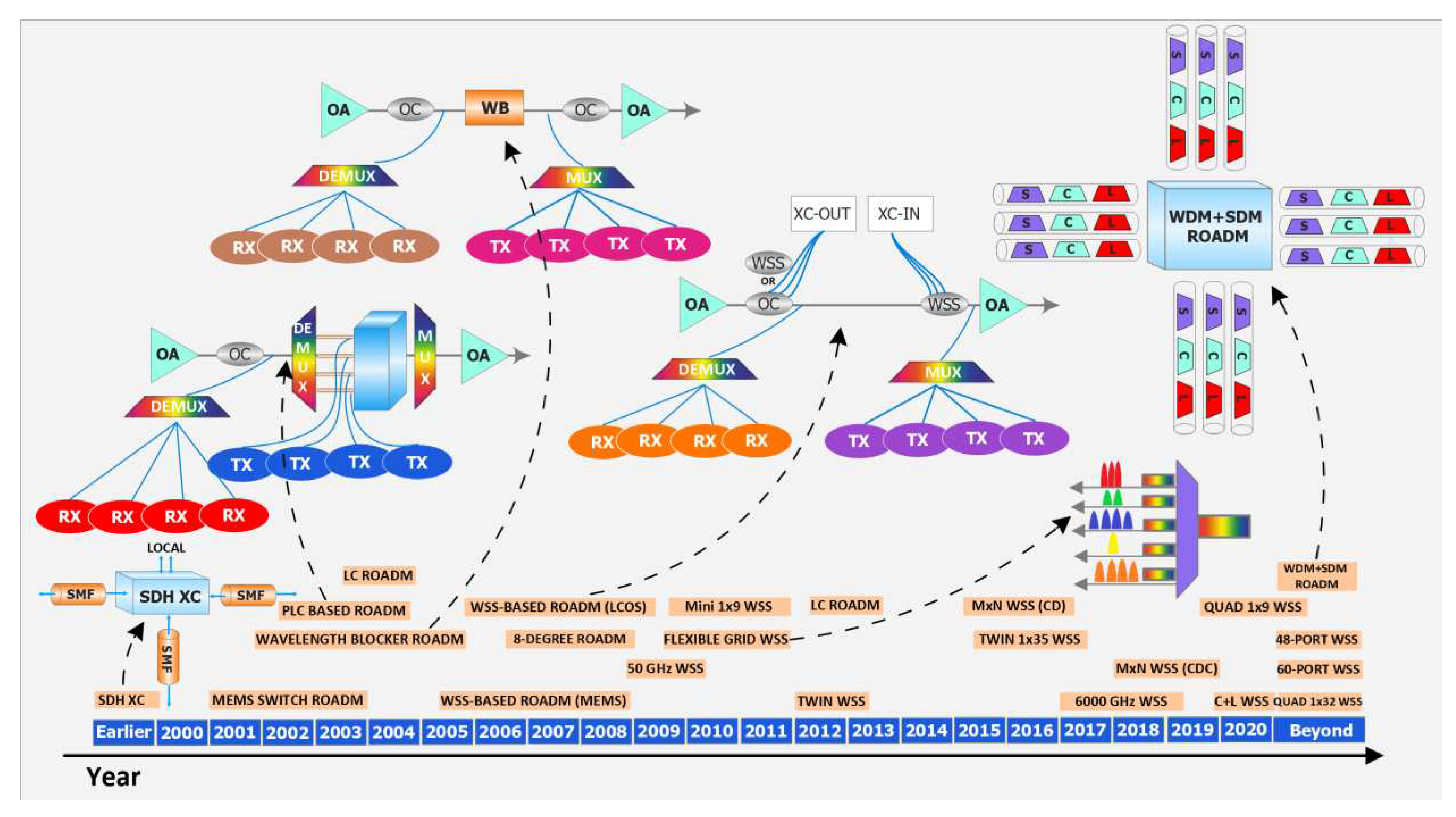 Preprints 76390 g035