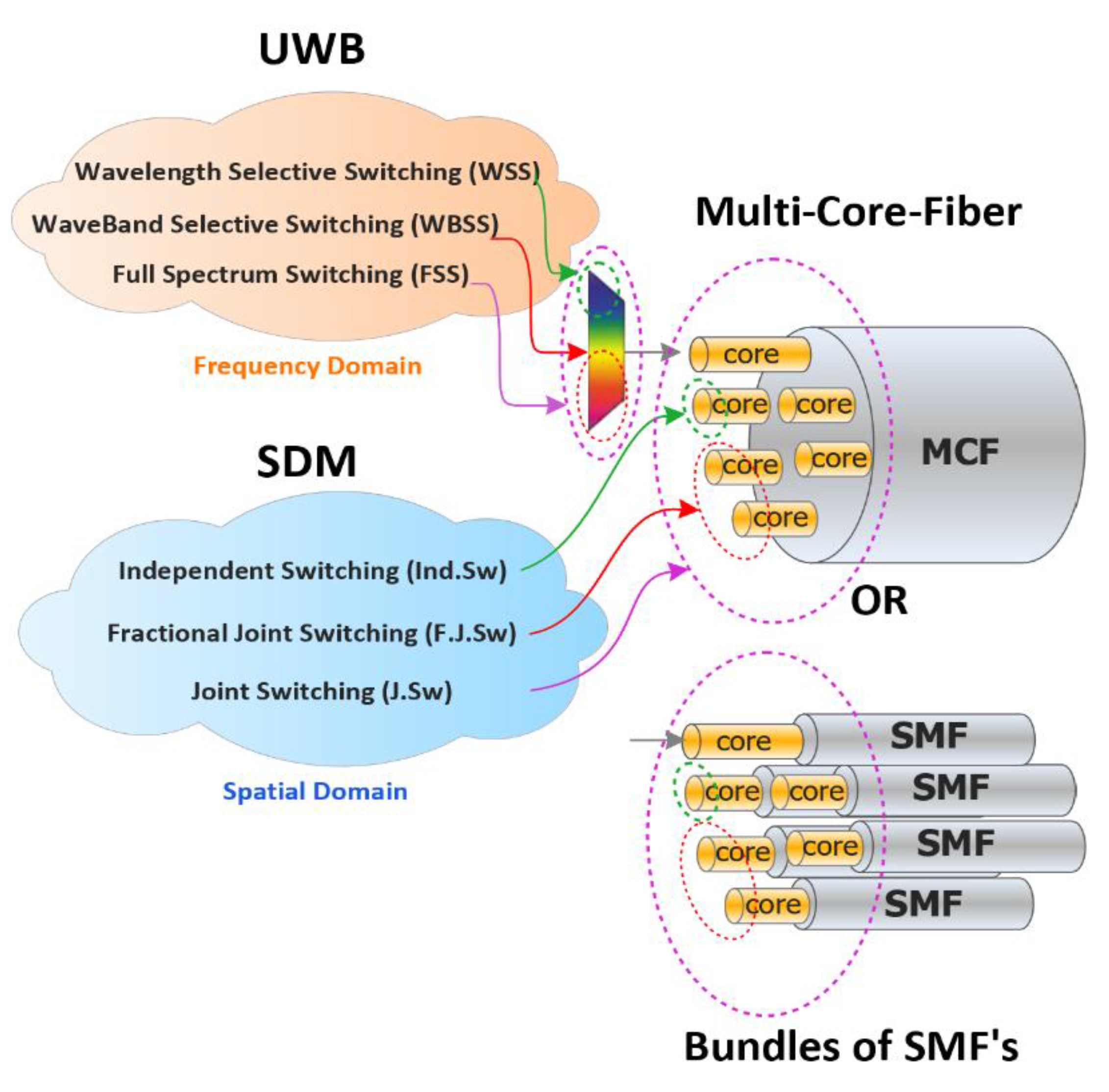 Preprints 76390 g036