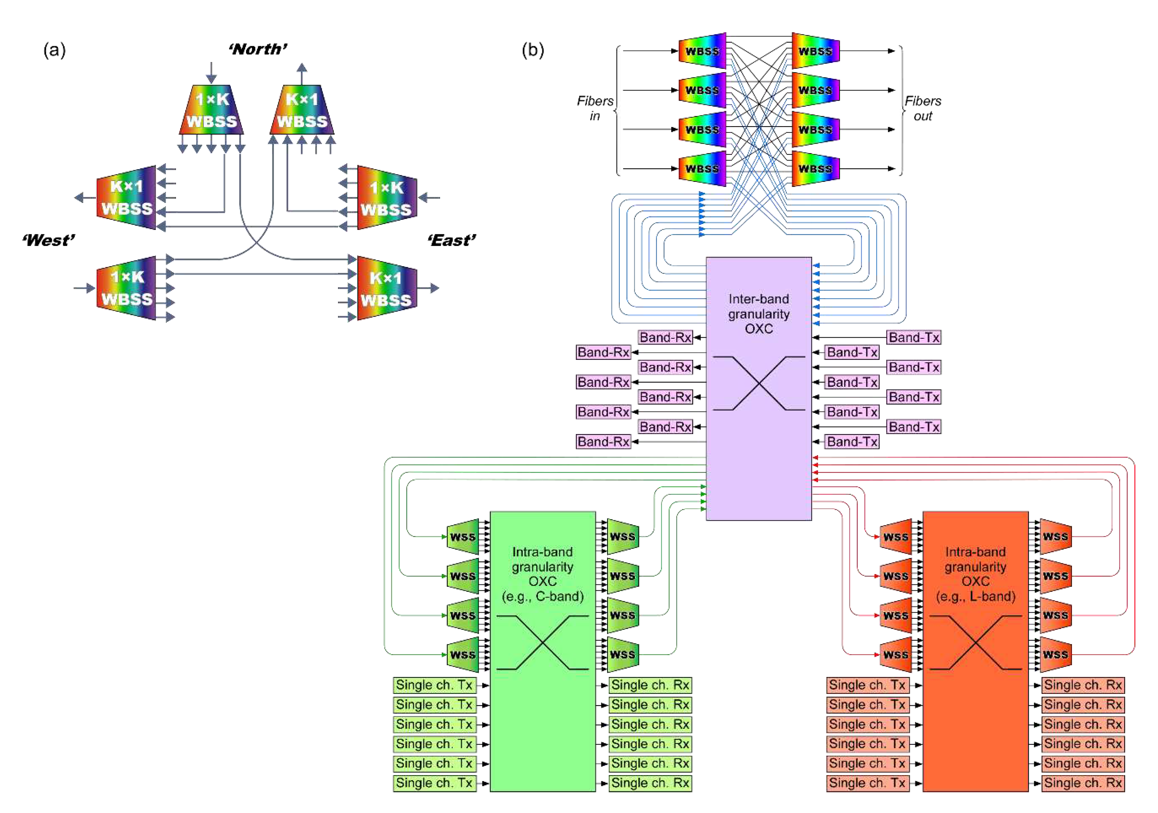 Preprints 76390 g038