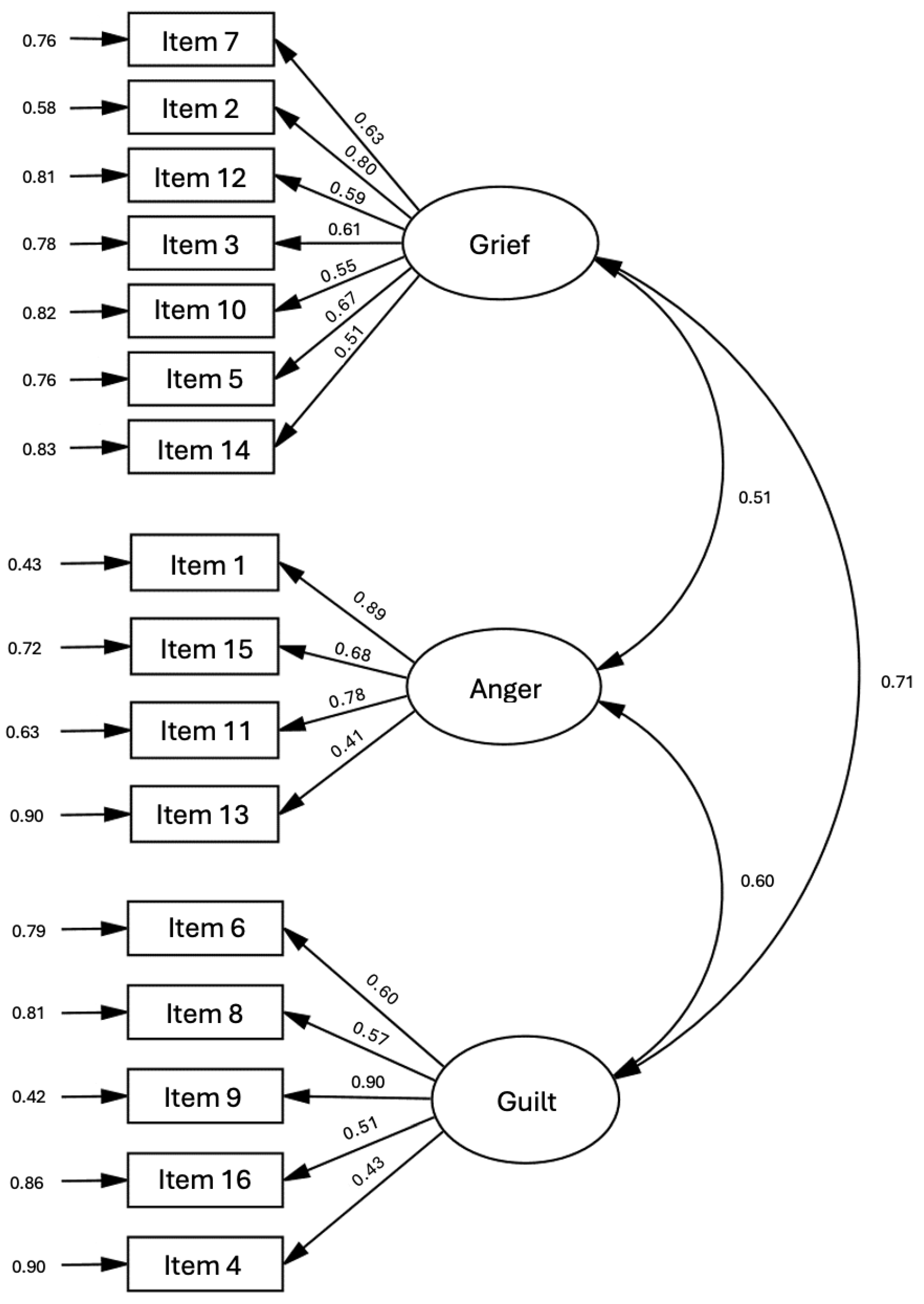 Preprints 117232 g001