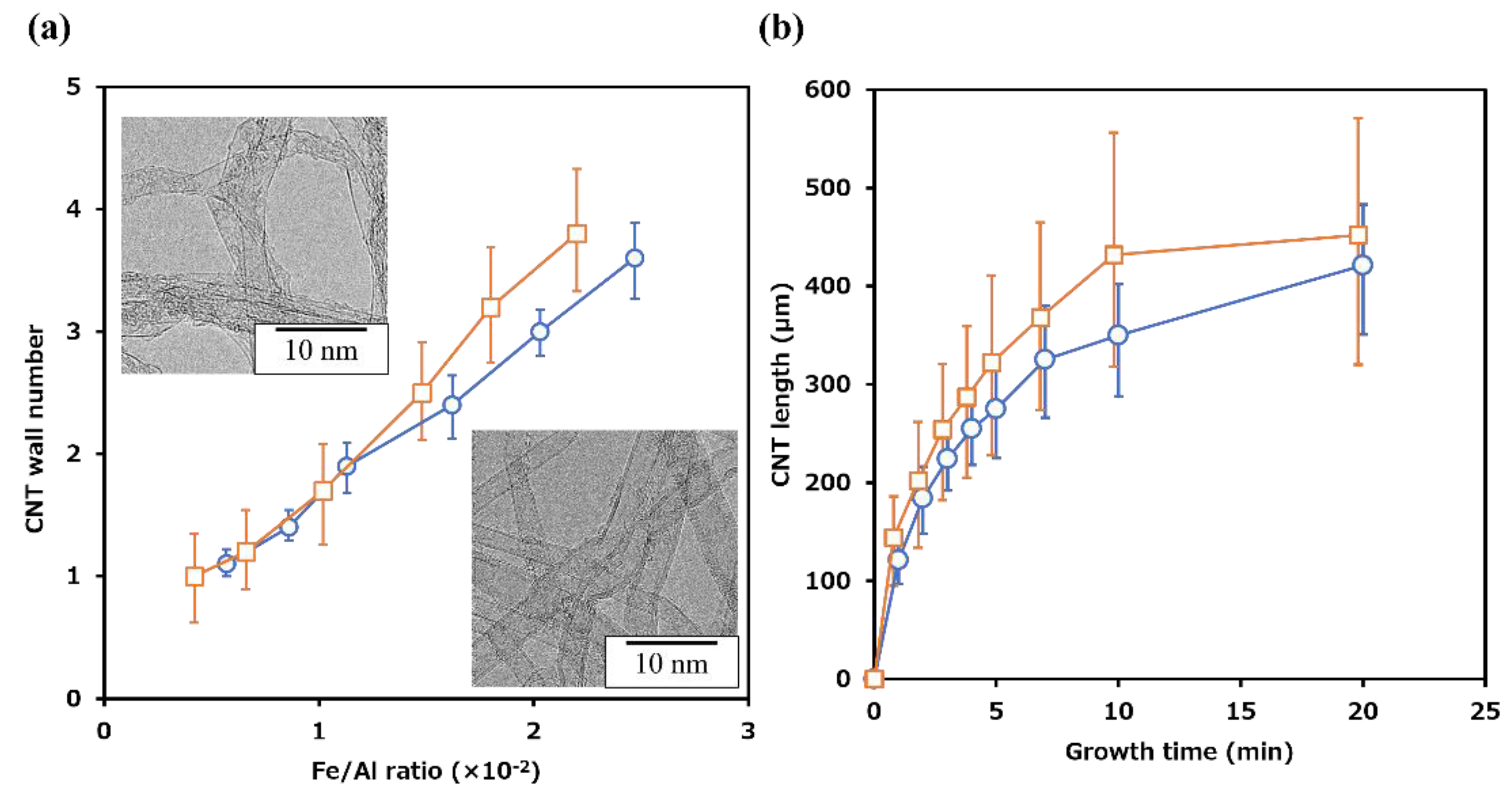 Preprints 99994 g004