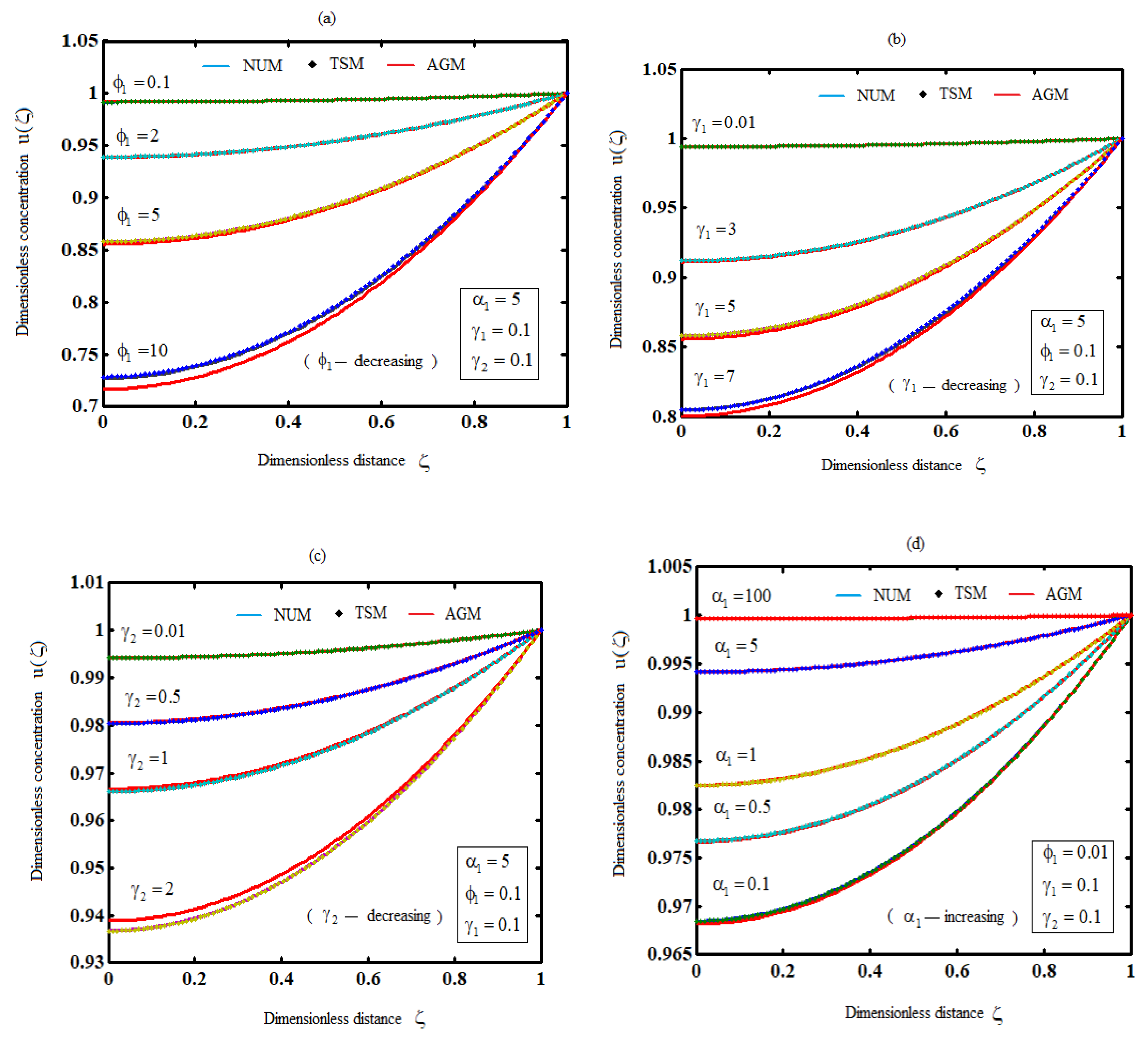 Preprints 78715 g002