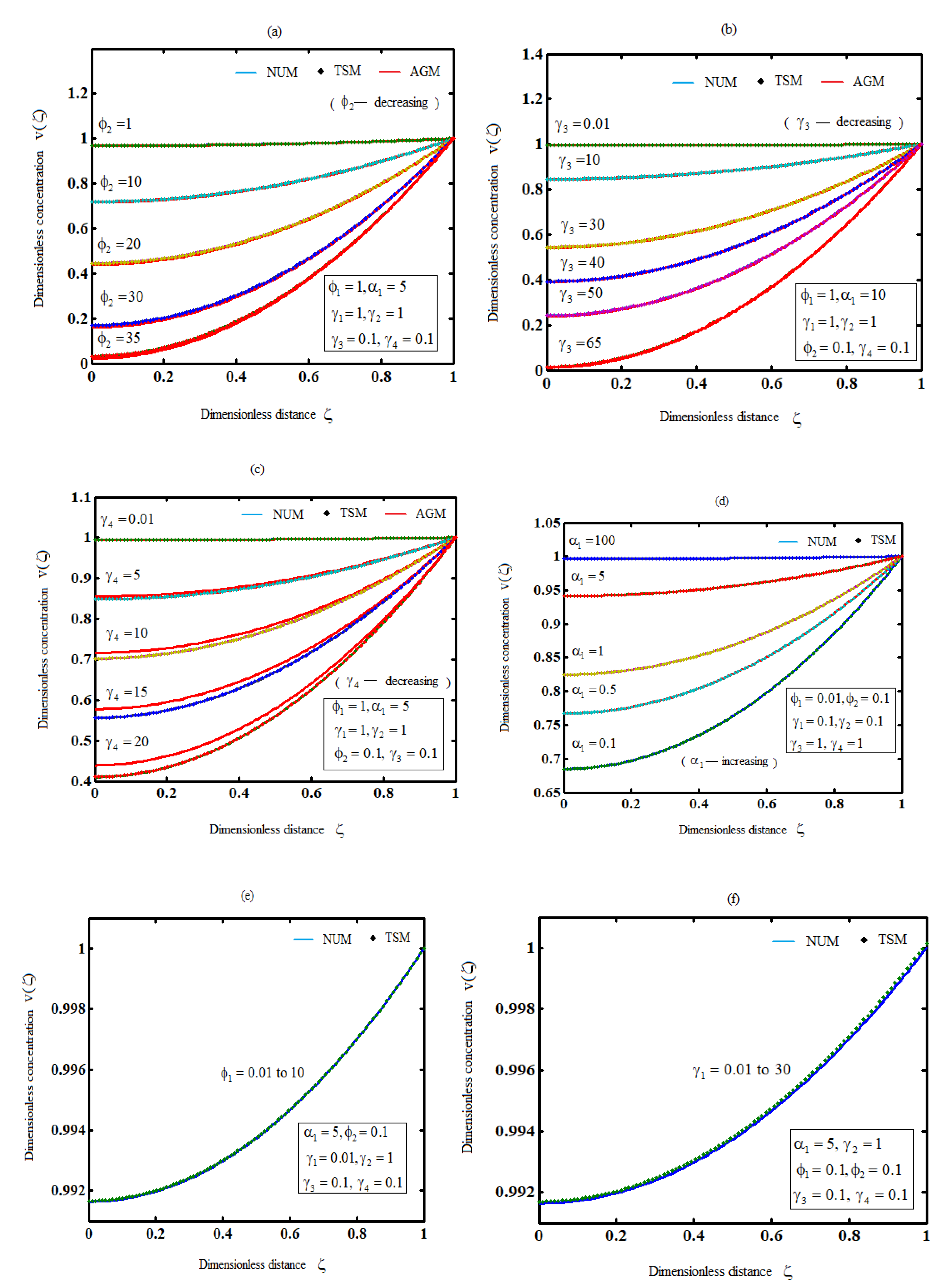 Preprints 78715 g003a