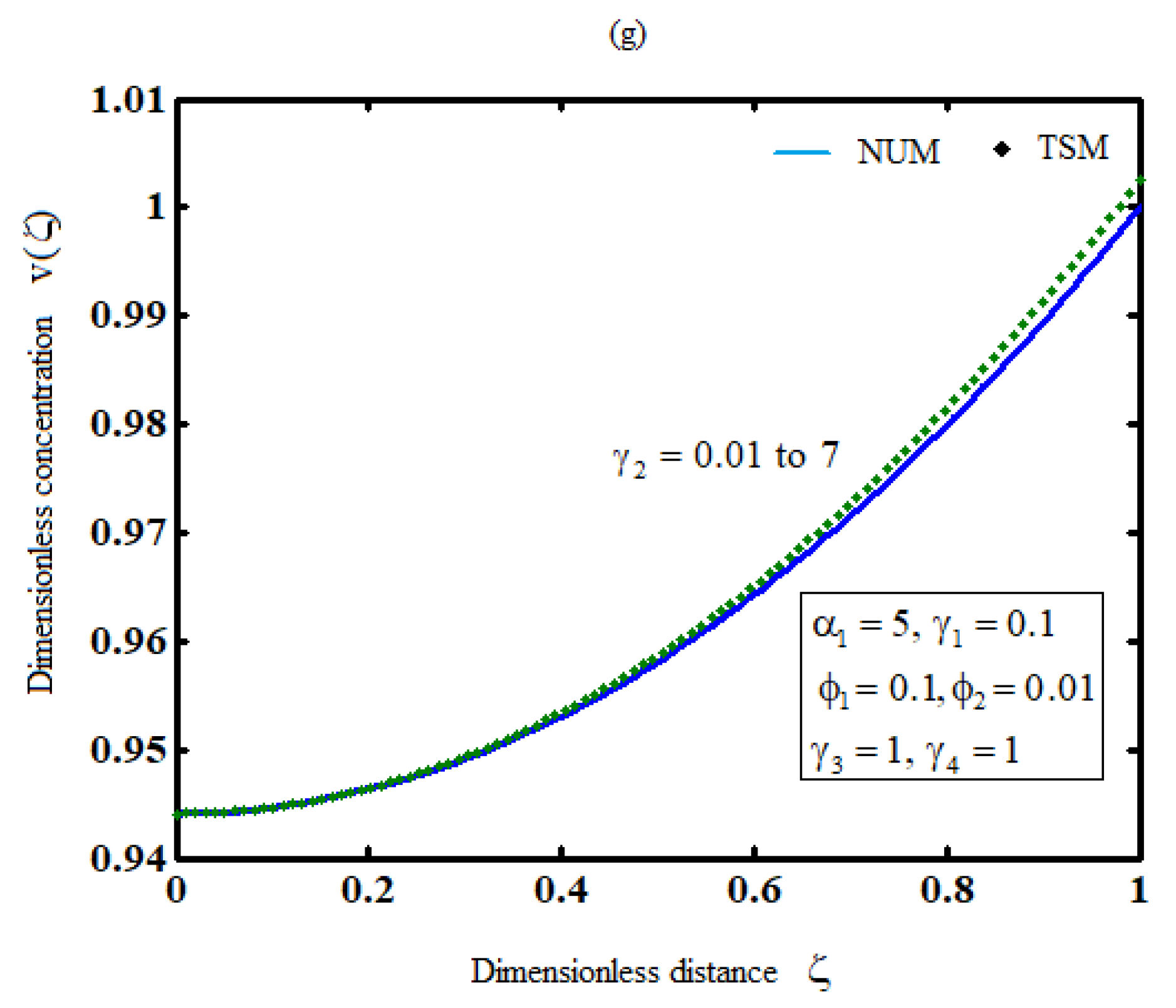 Preprints 78715 g003b