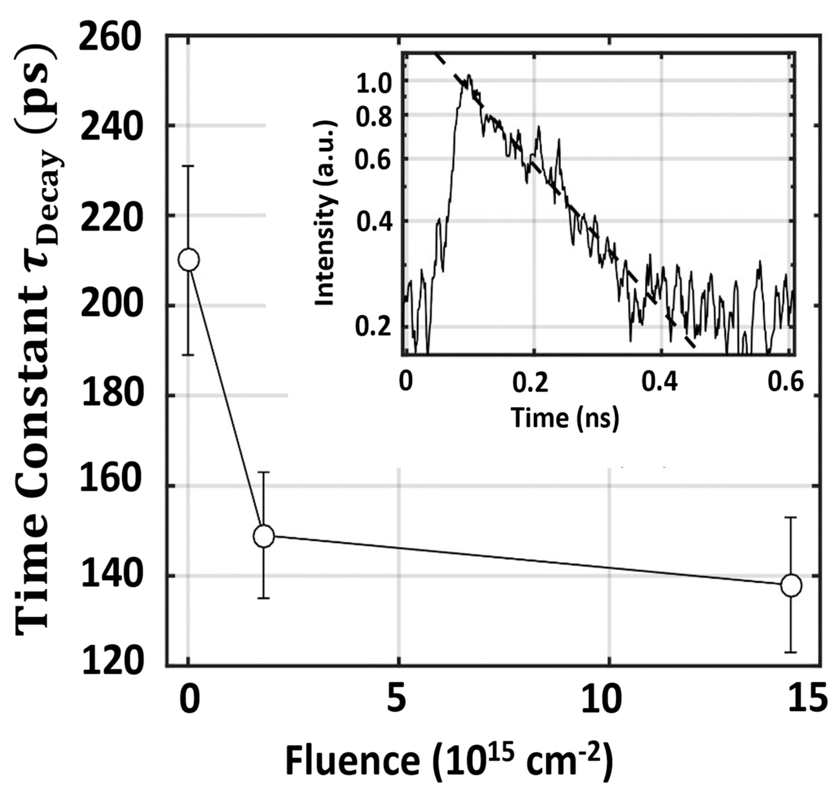 Preprints 87751 g009