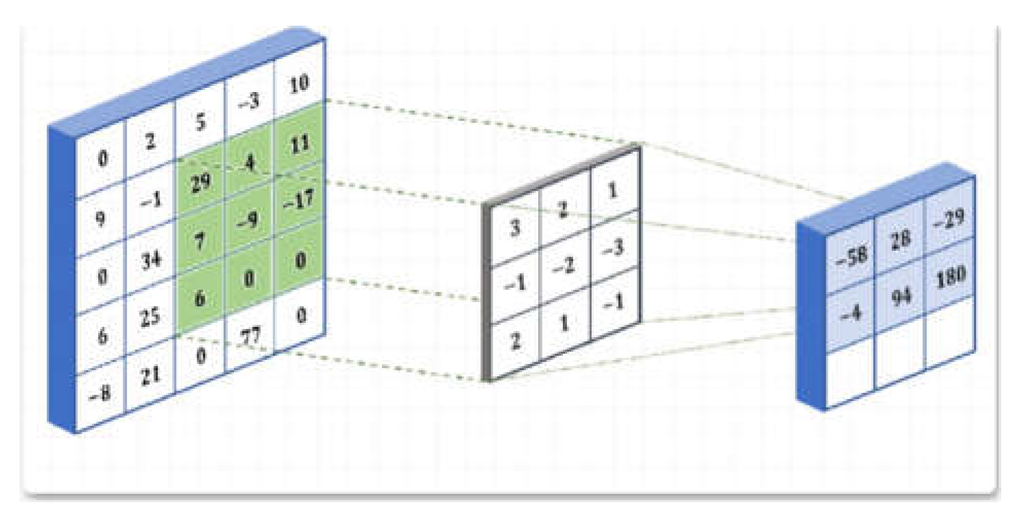 Preprints 111283 g003