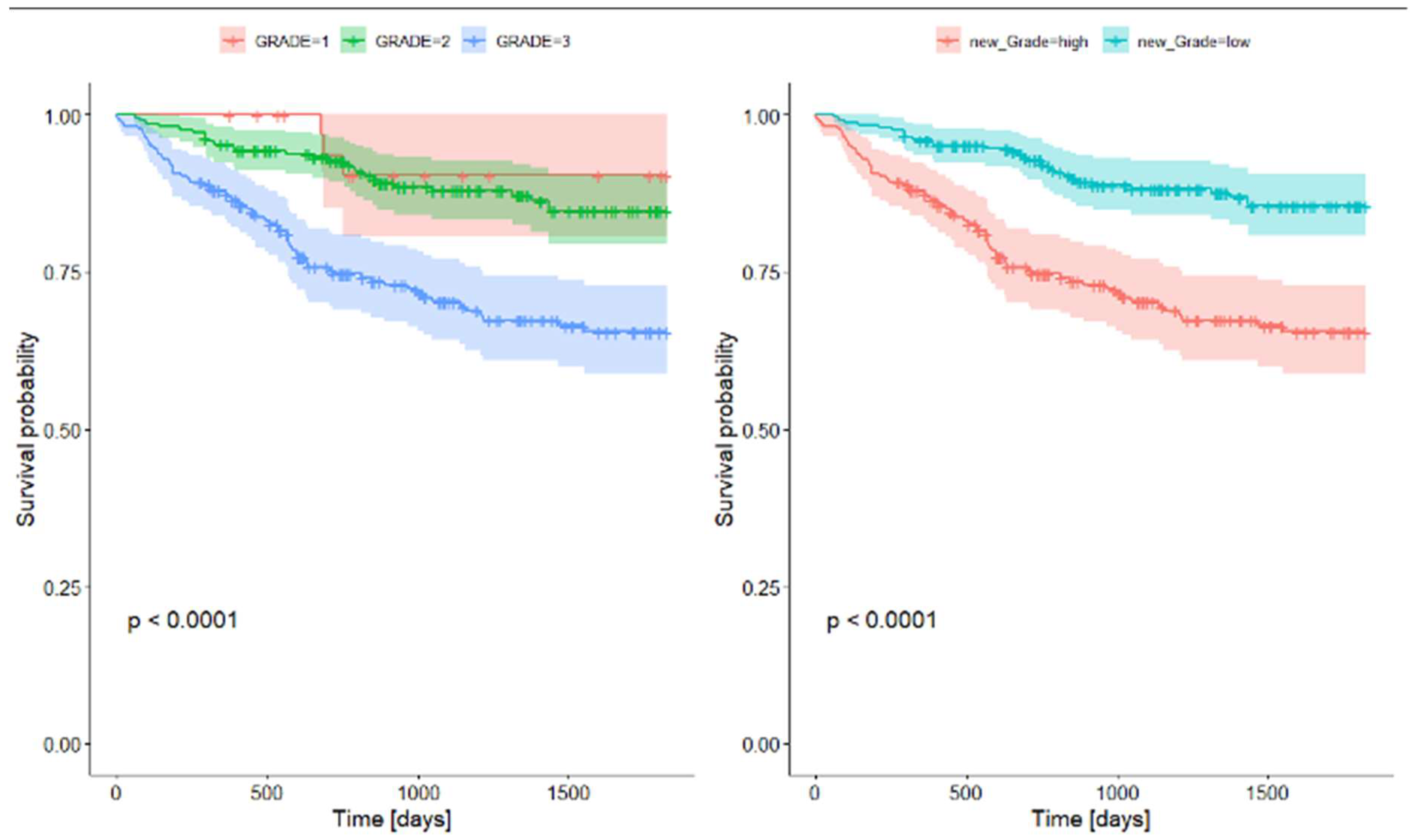 Preprints 118903 g002