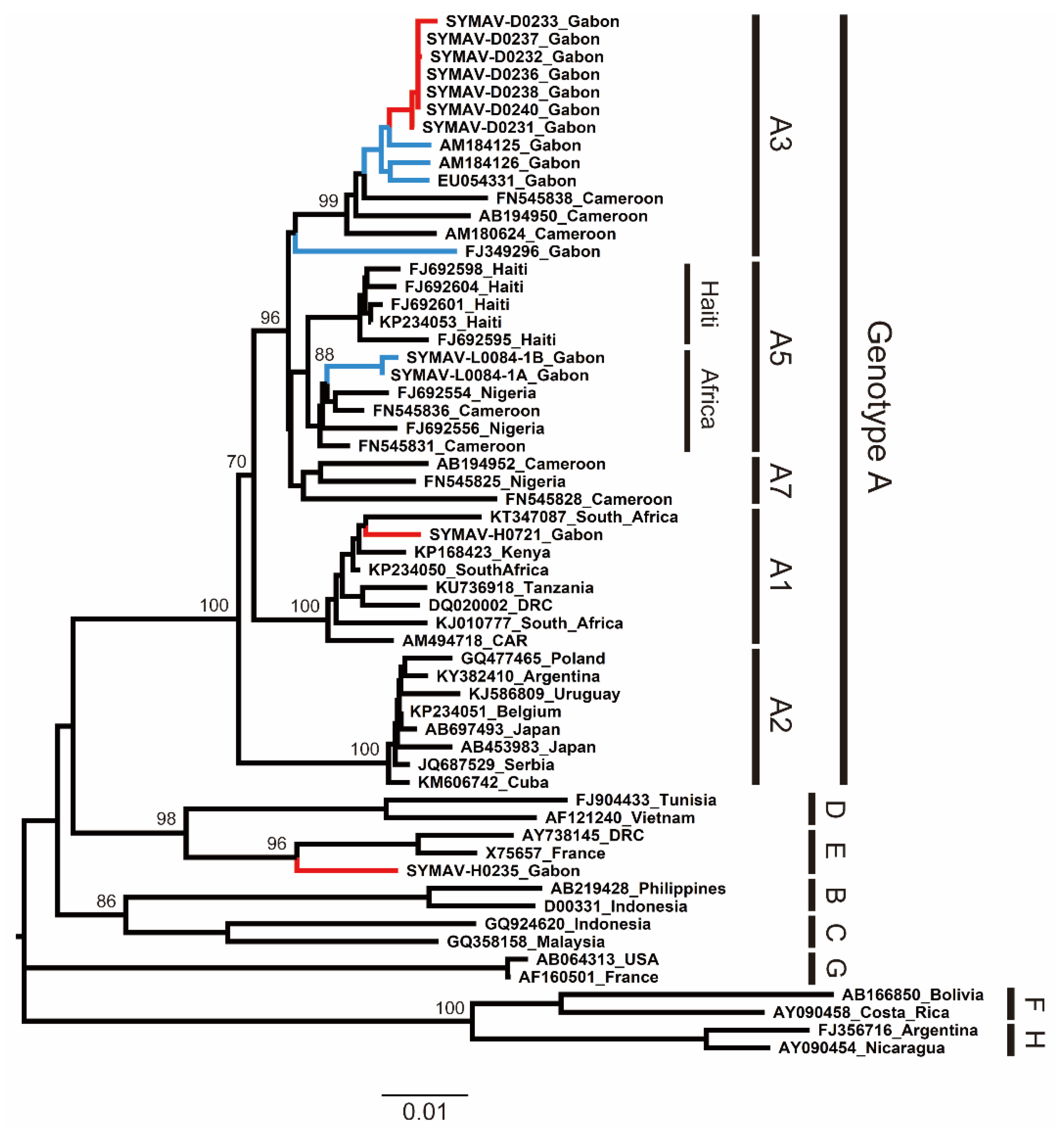 Preprints 79807 g001