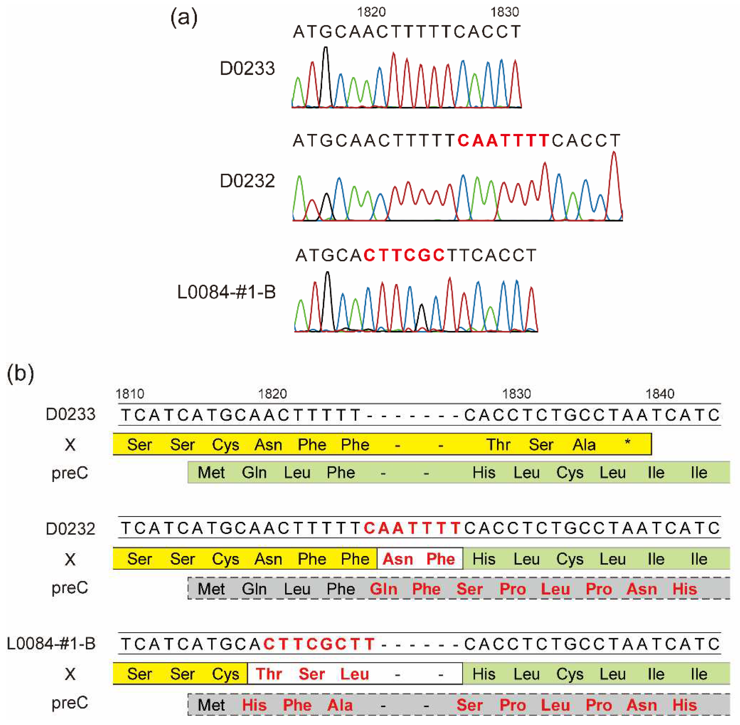 Preprints 79807 g002