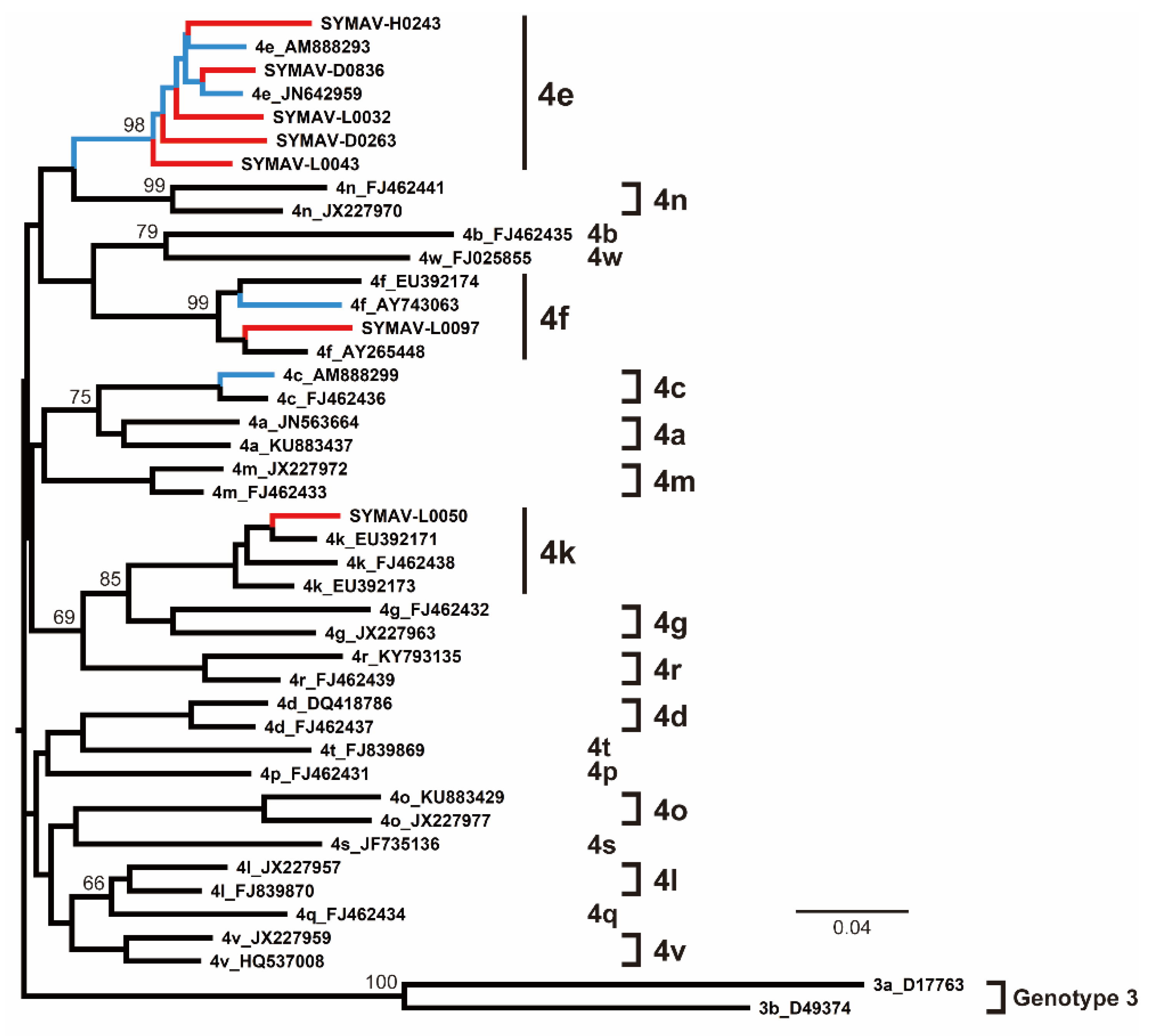 Preprints 79807 g003