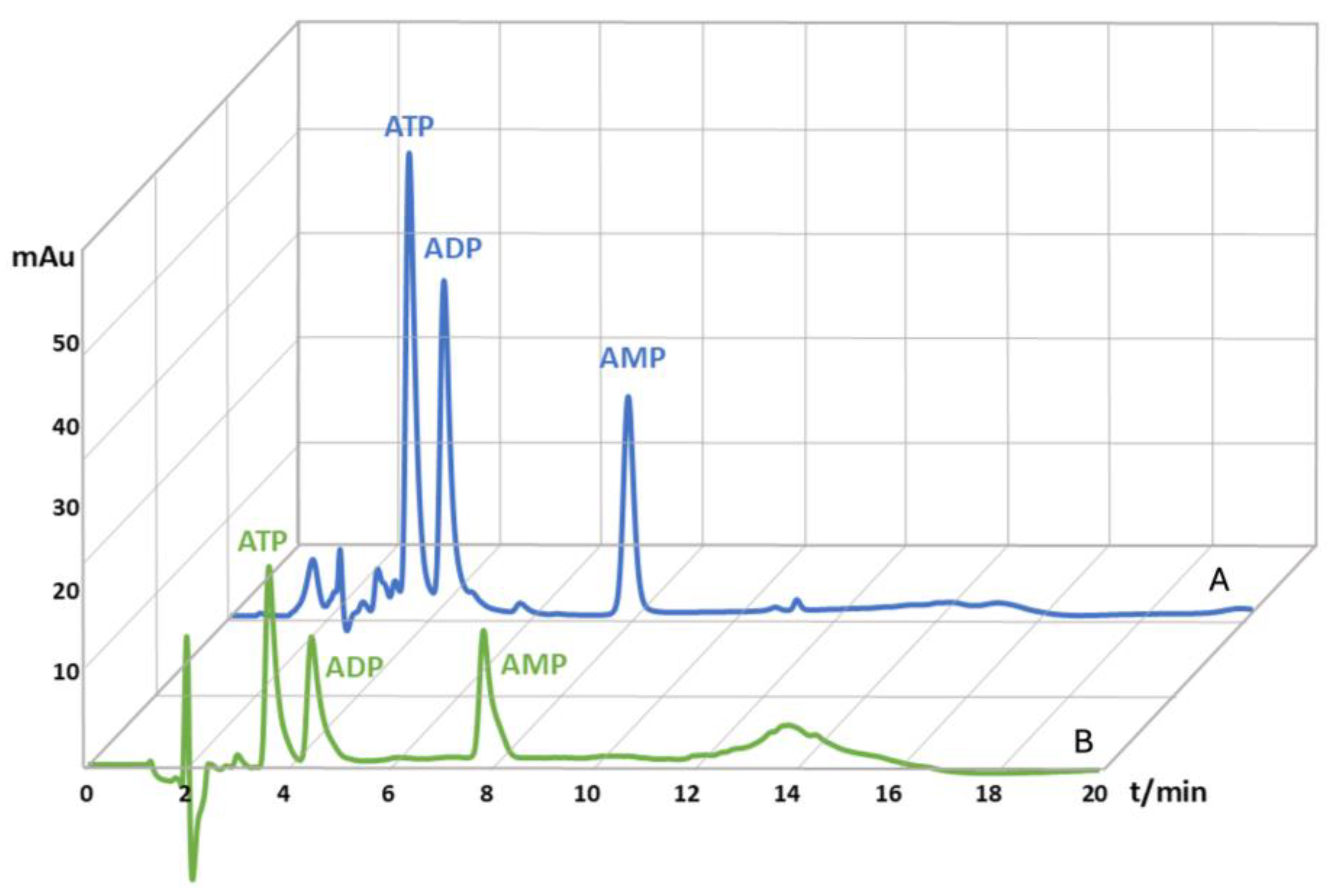 Preprints 138630 g001