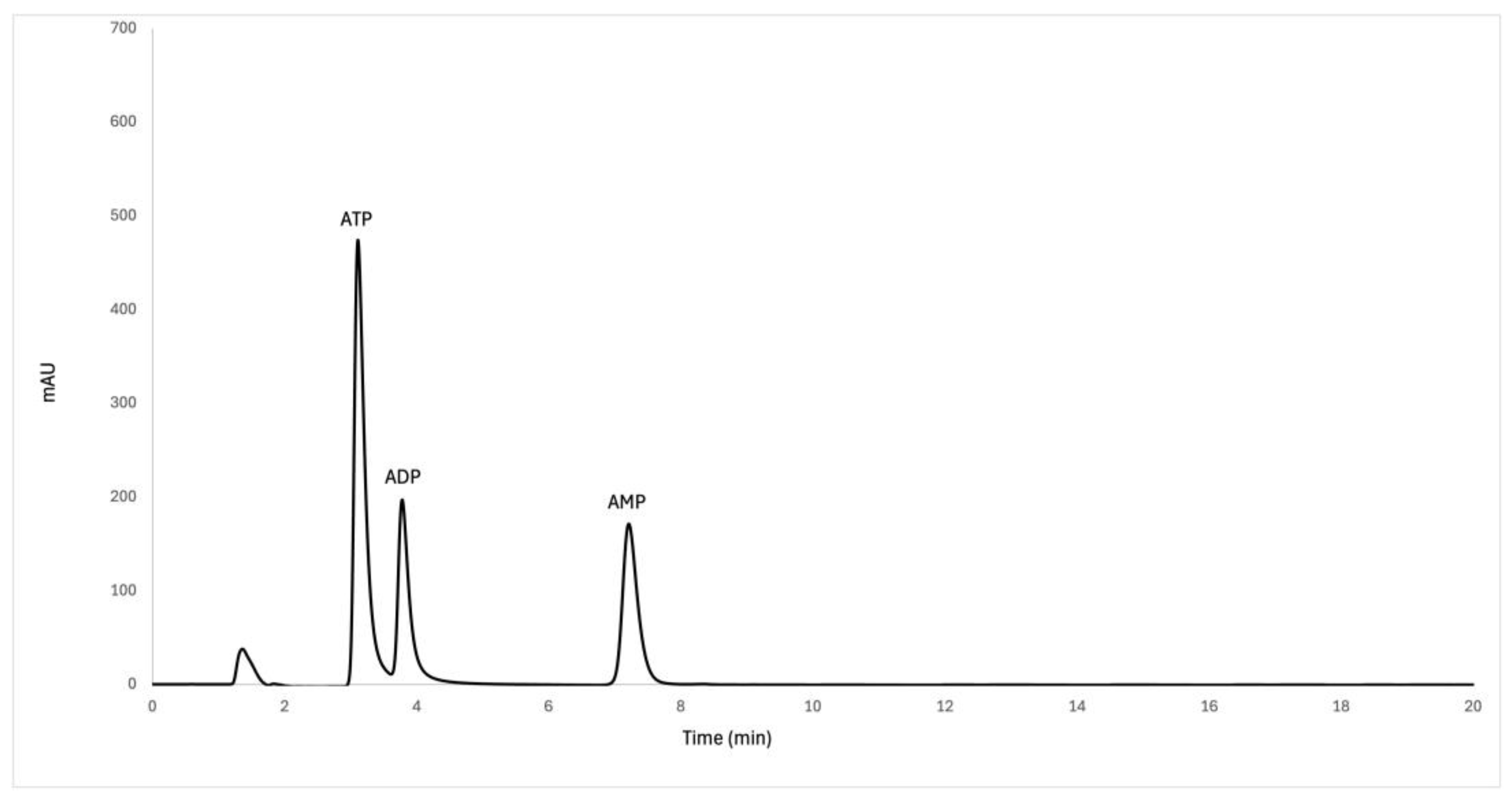 Preprints 138630 g002