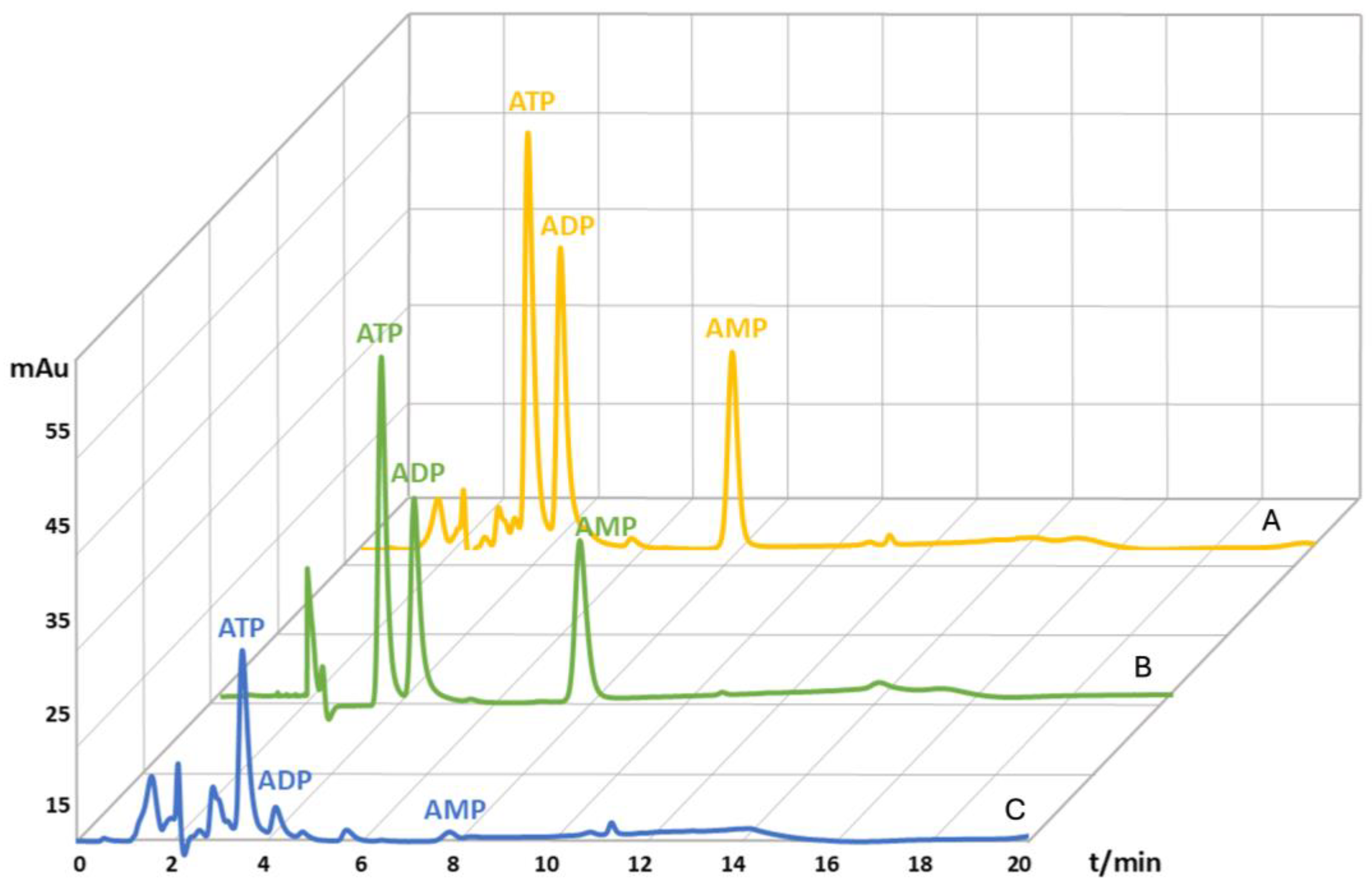 Preprints 138630 g003